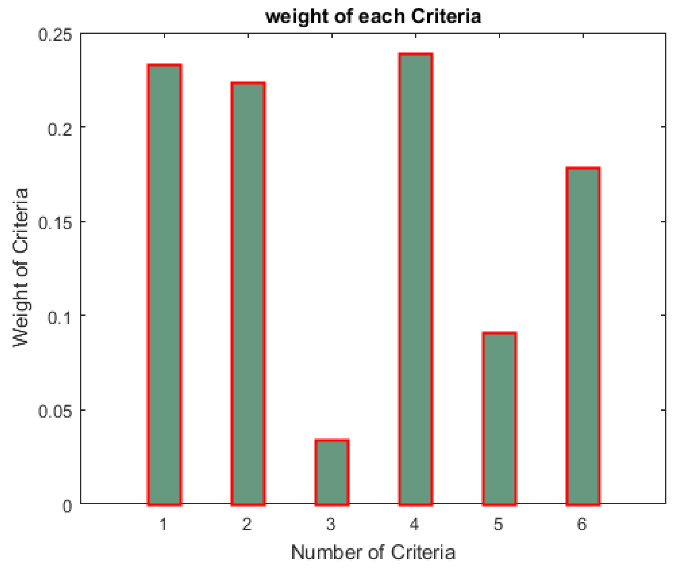 Buildings 13 02991 g008