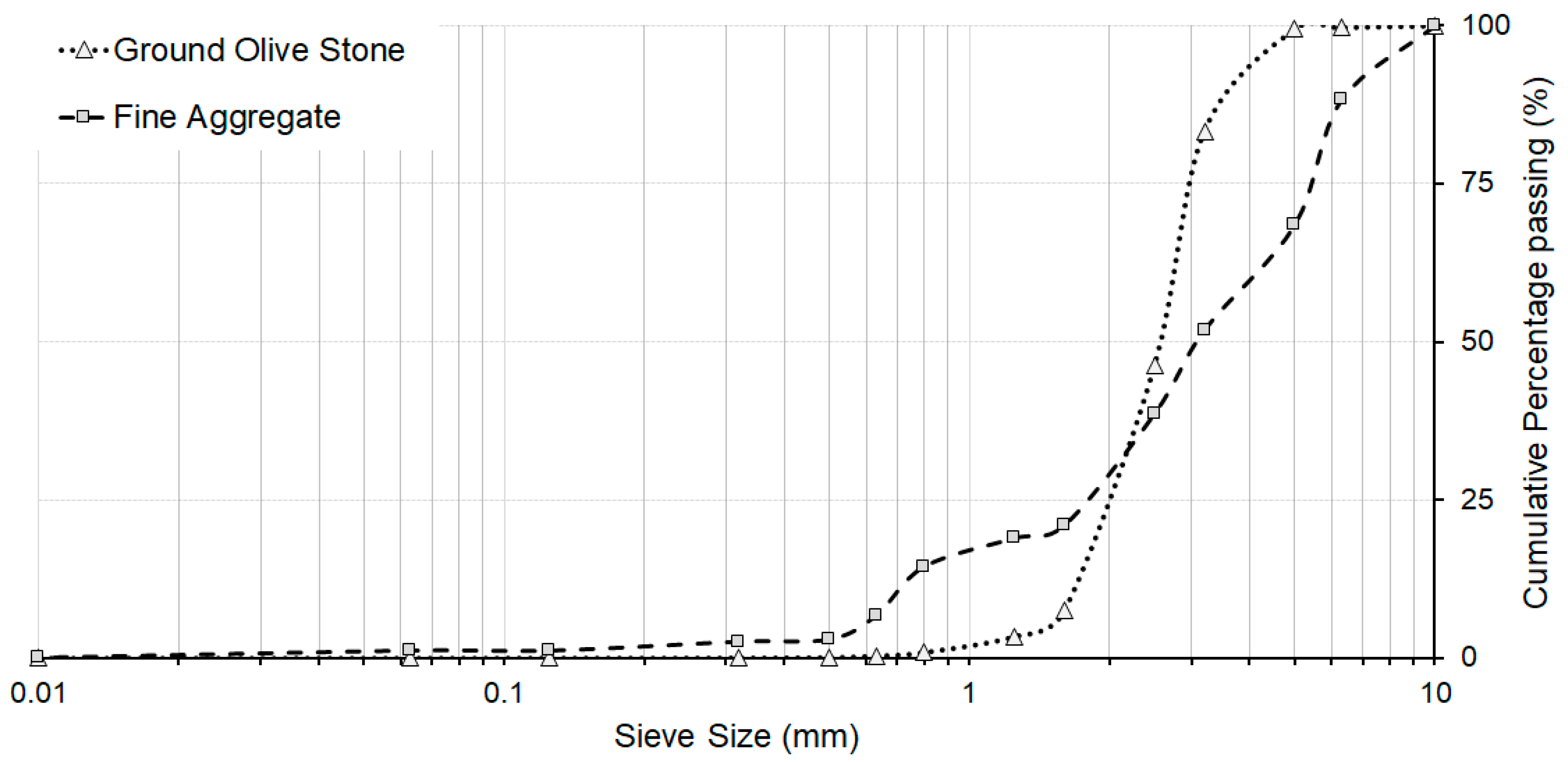 Buildings 13 02992 g001