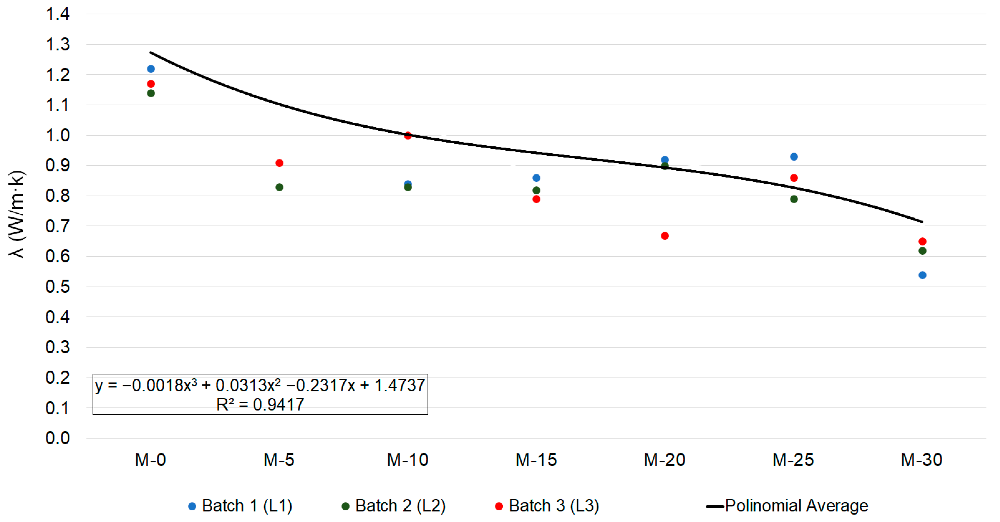 Buildings 13 02992 g005