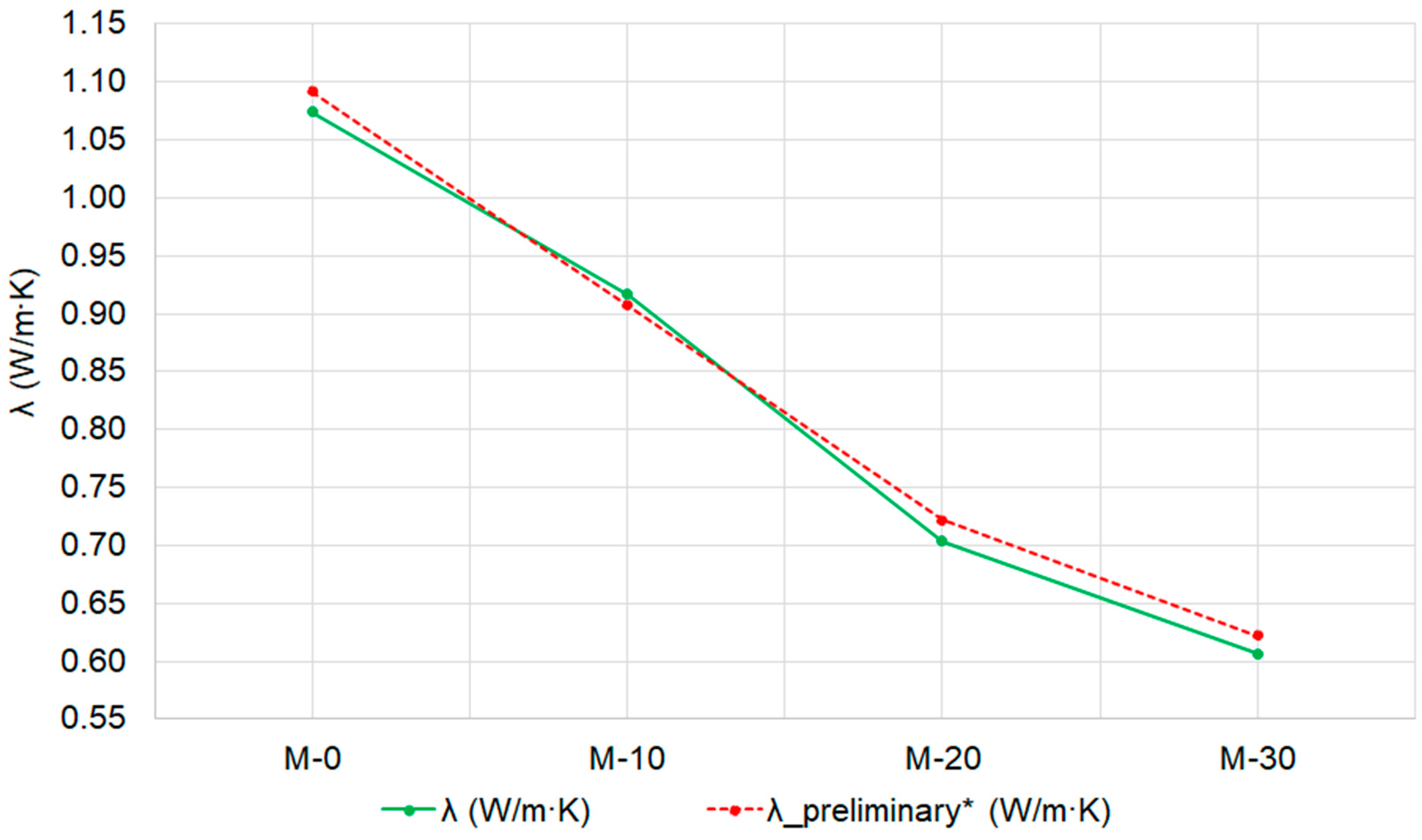 Buildings 13 02992 g006