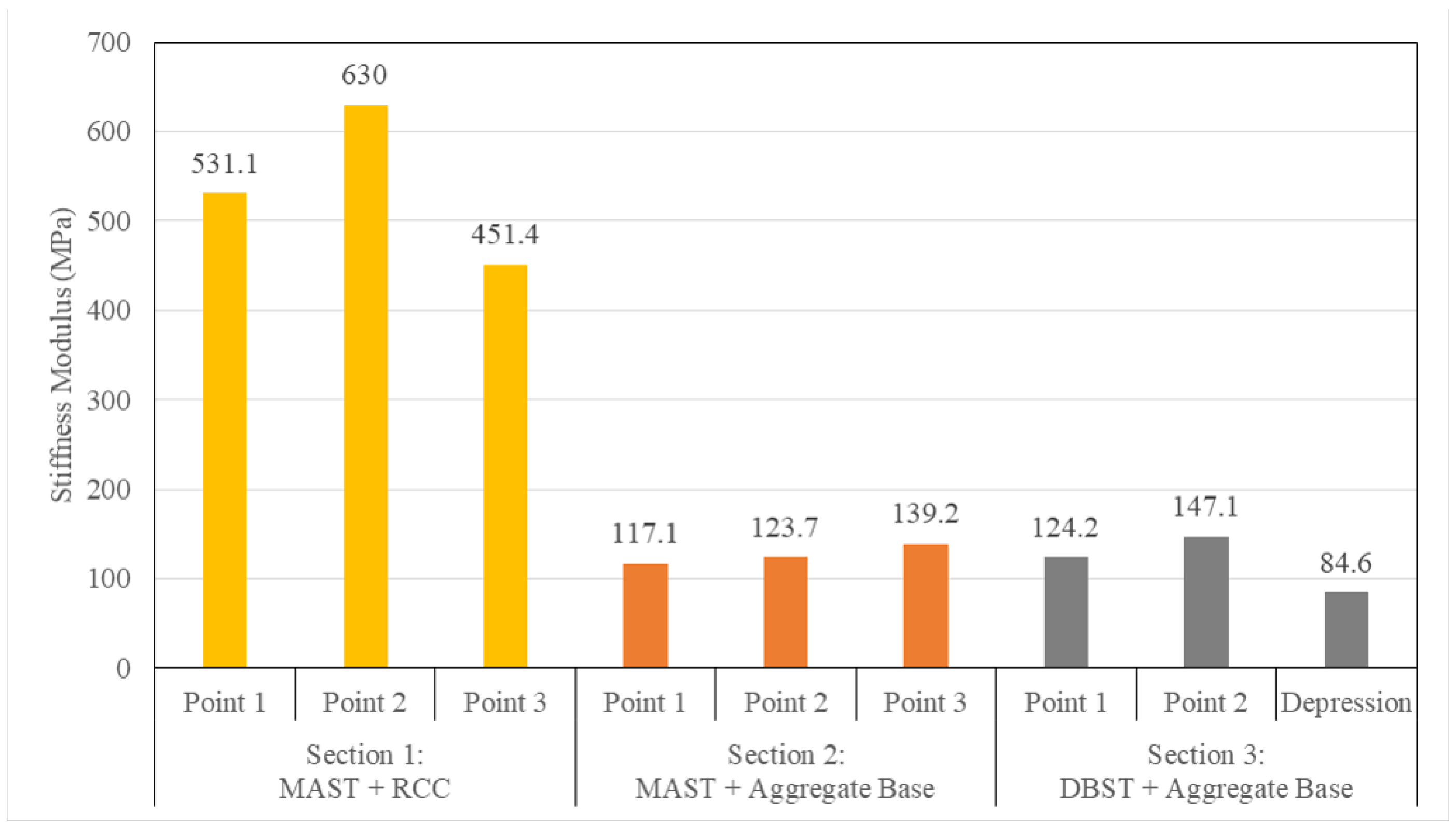 Buildings 13 02993 g013