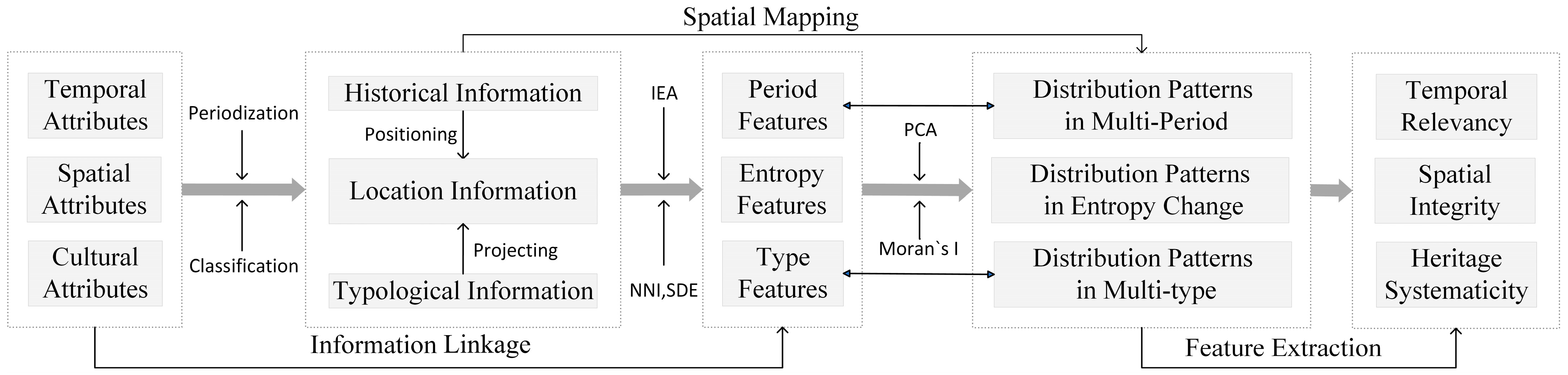 Buildings 13 02995 g002