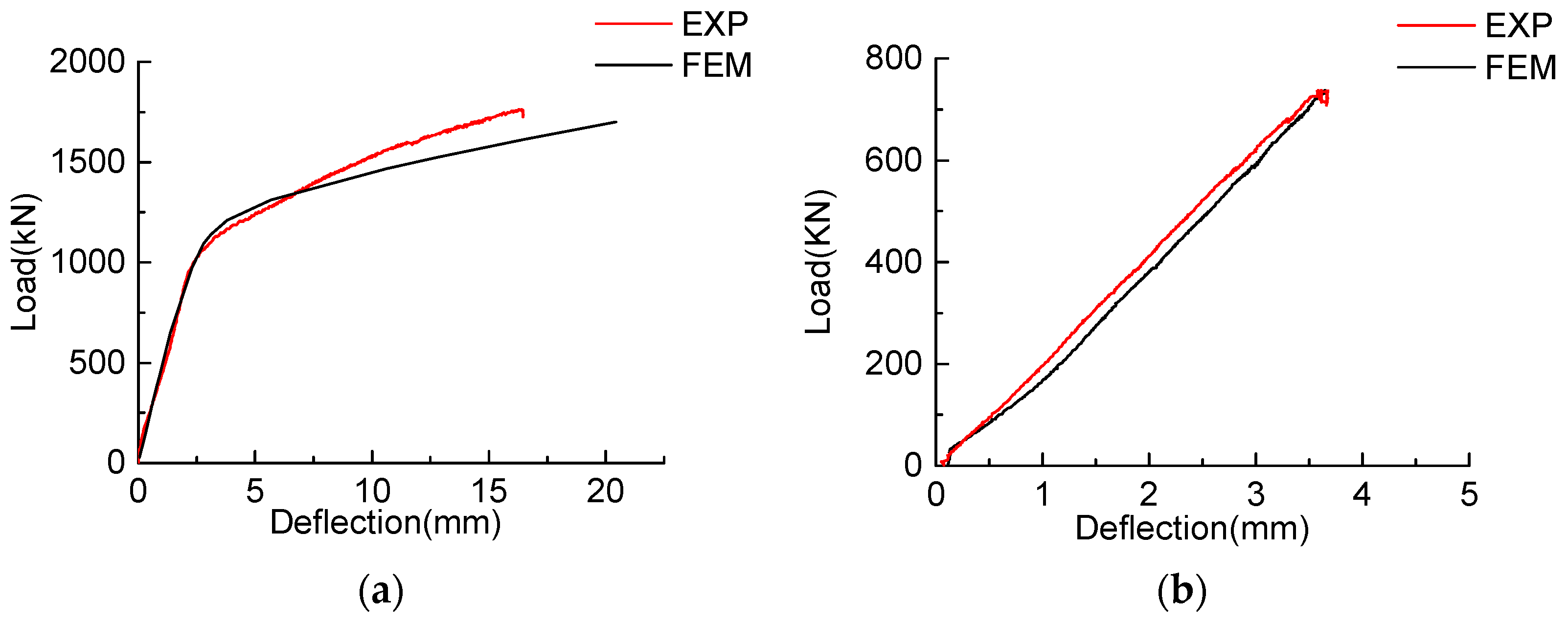 Buildings 13 02996 g004