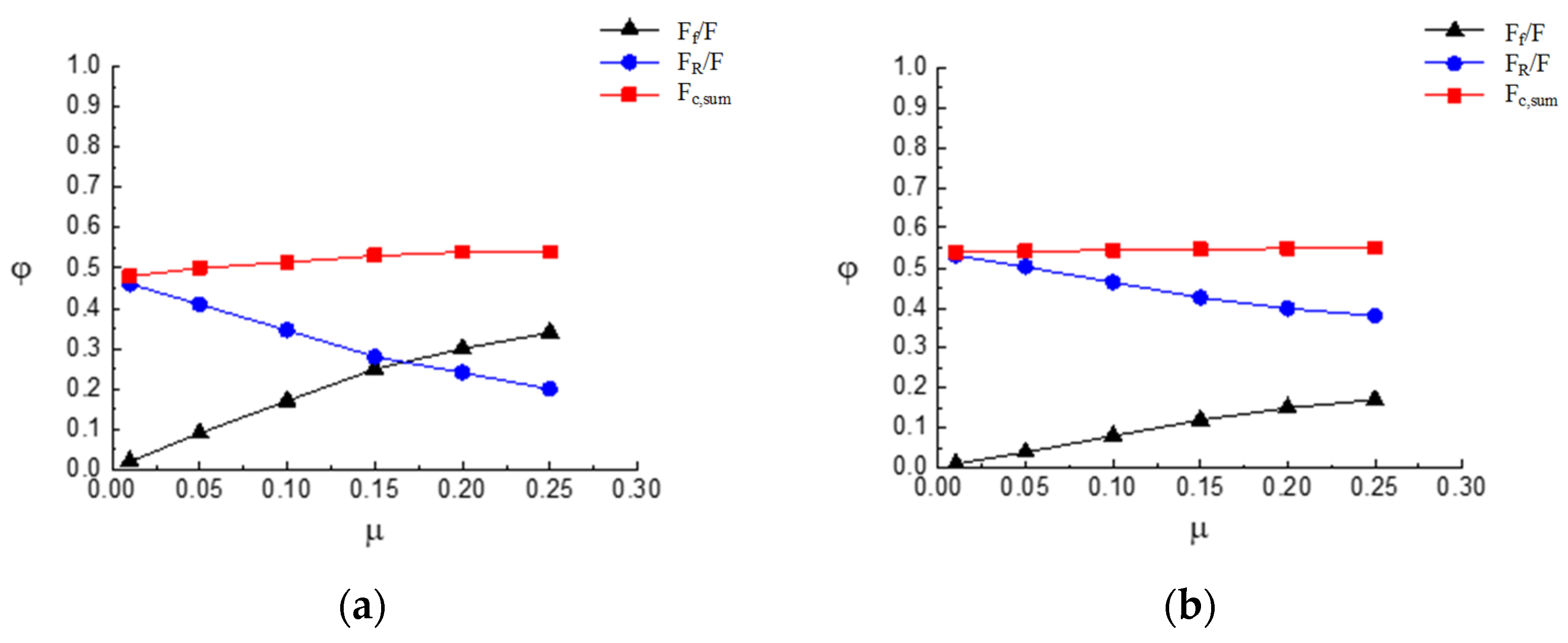 Buildings 13 02996 g009