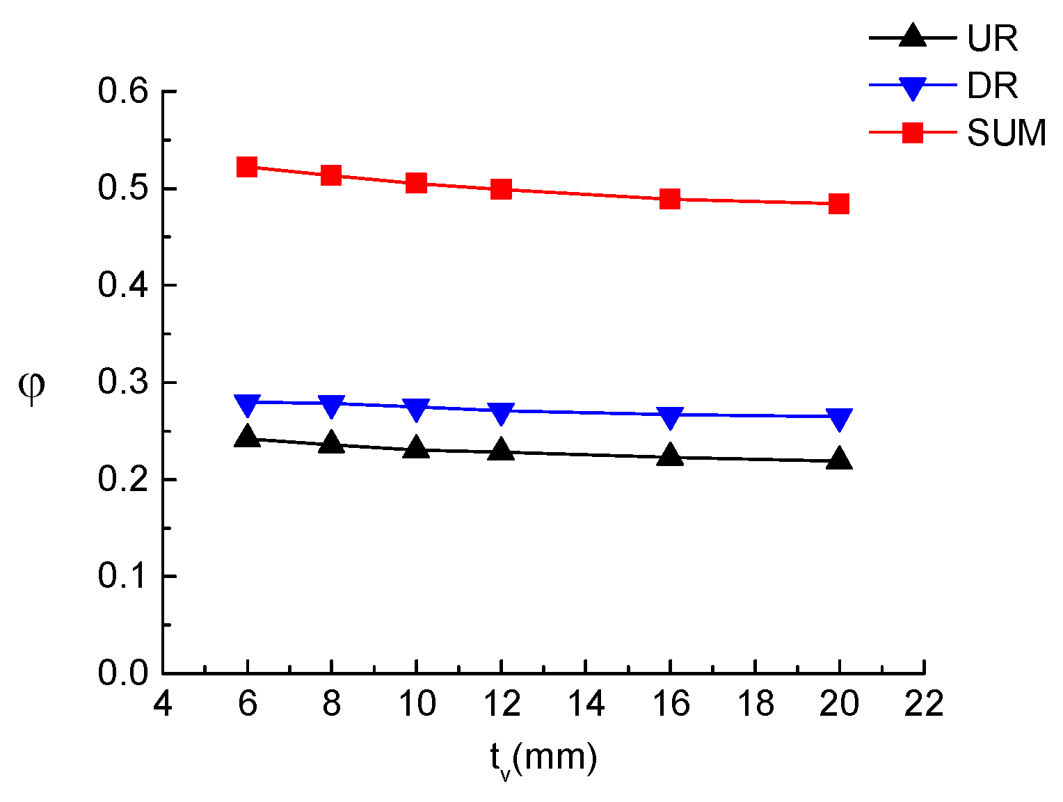 Buildings 13 02996 g013