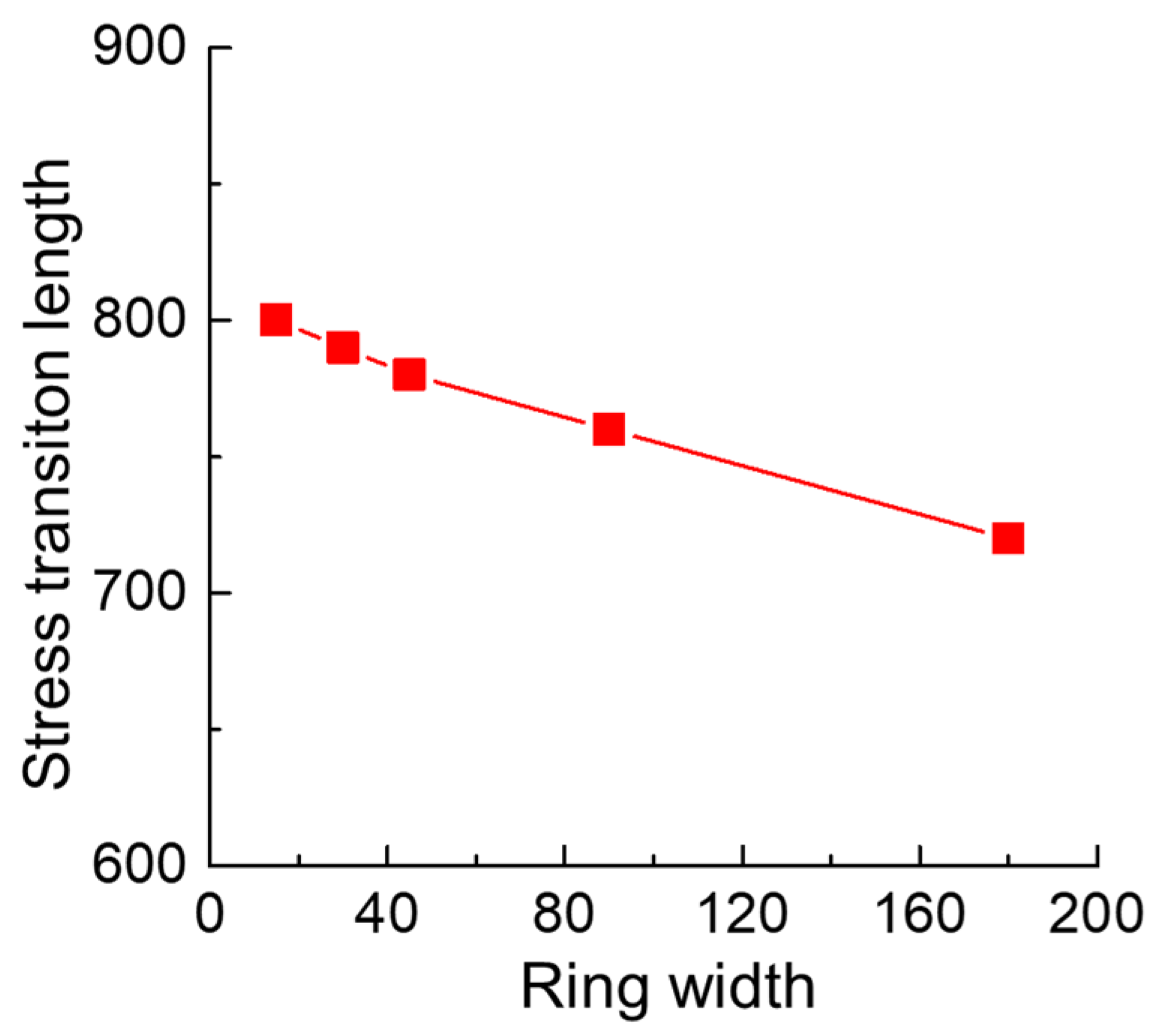 Buildings 13 02996 g016