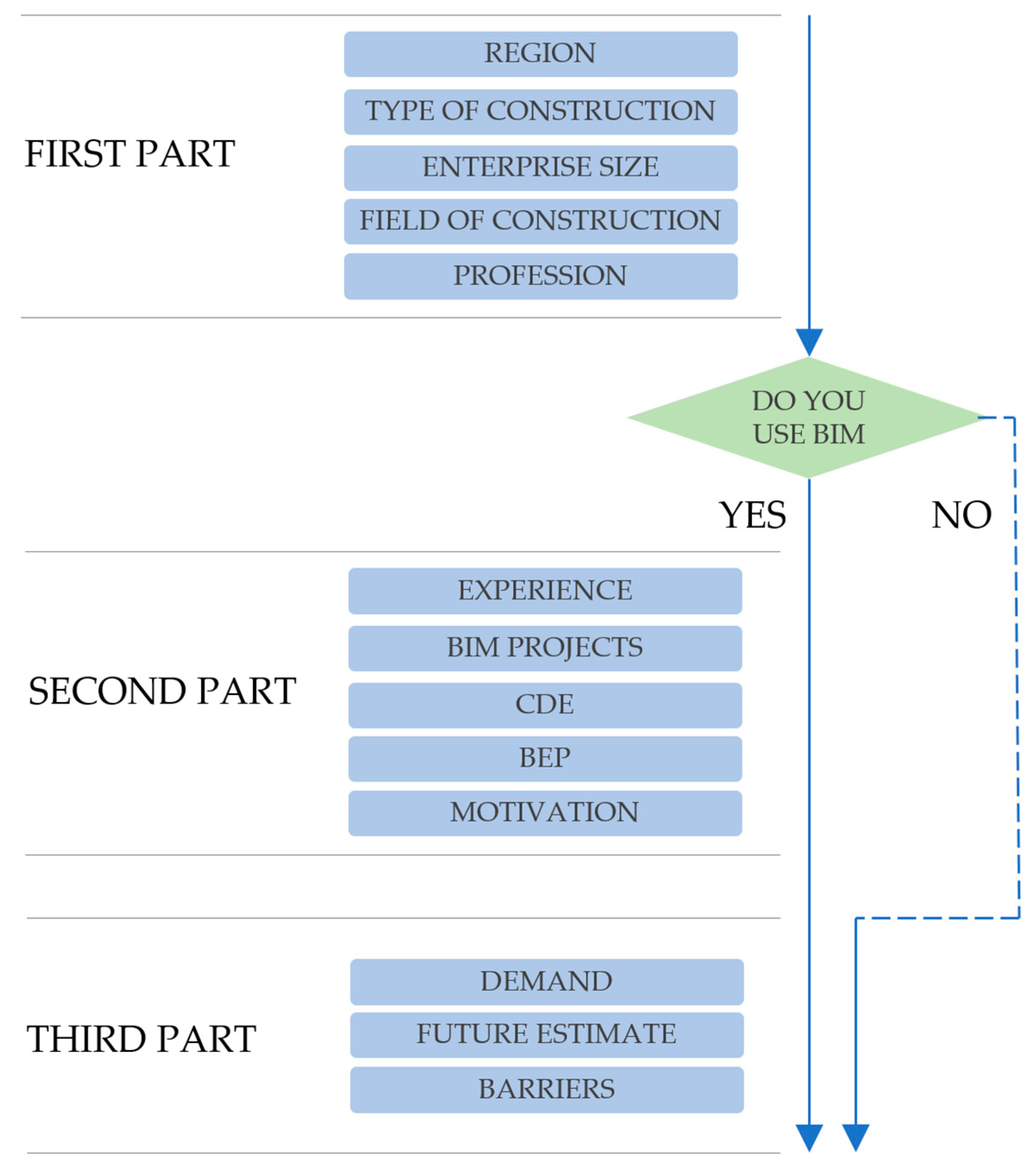 Buildings 13 02997 g002