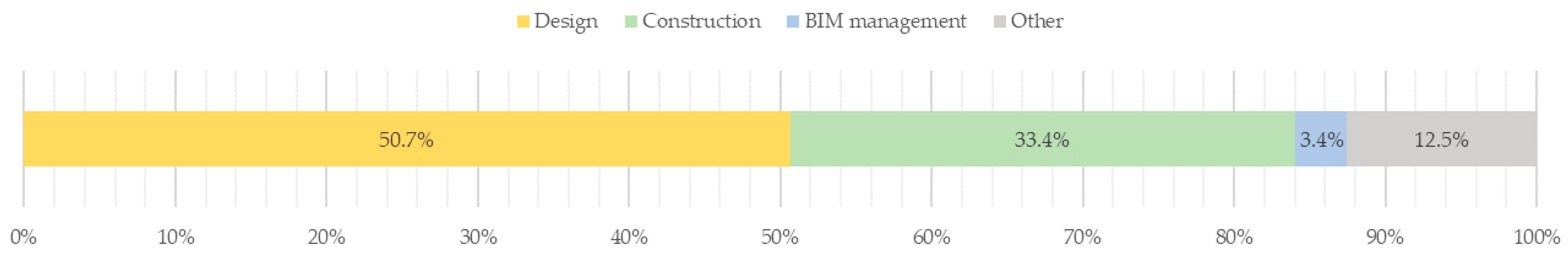 Buildings 13 02997 g007