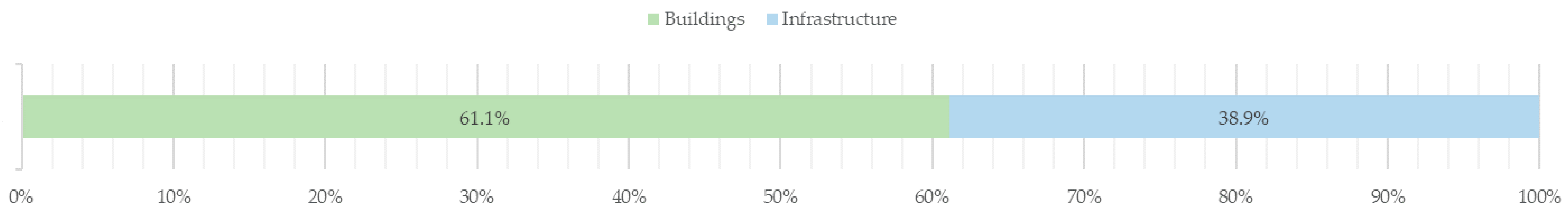 Buildings 13 02997 g008