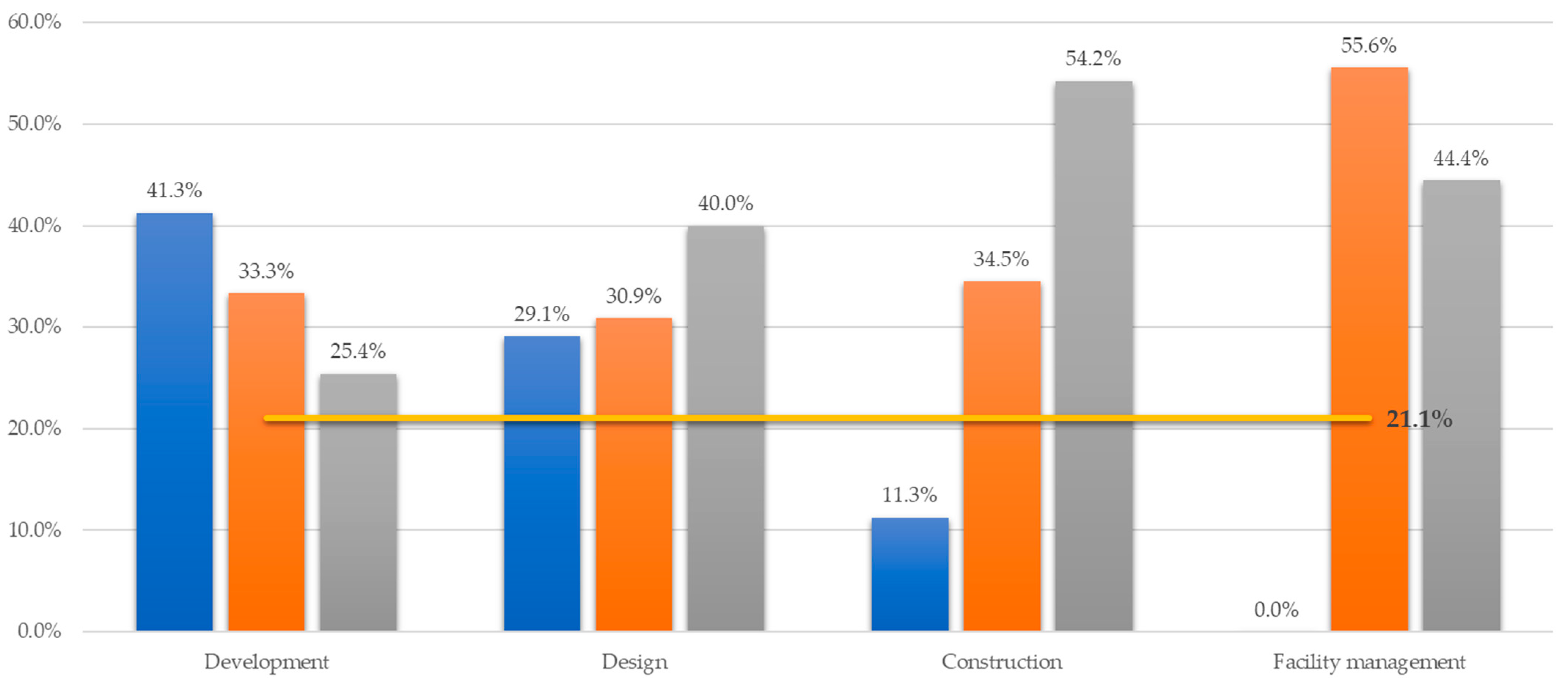 Buildings 13 02997 g009