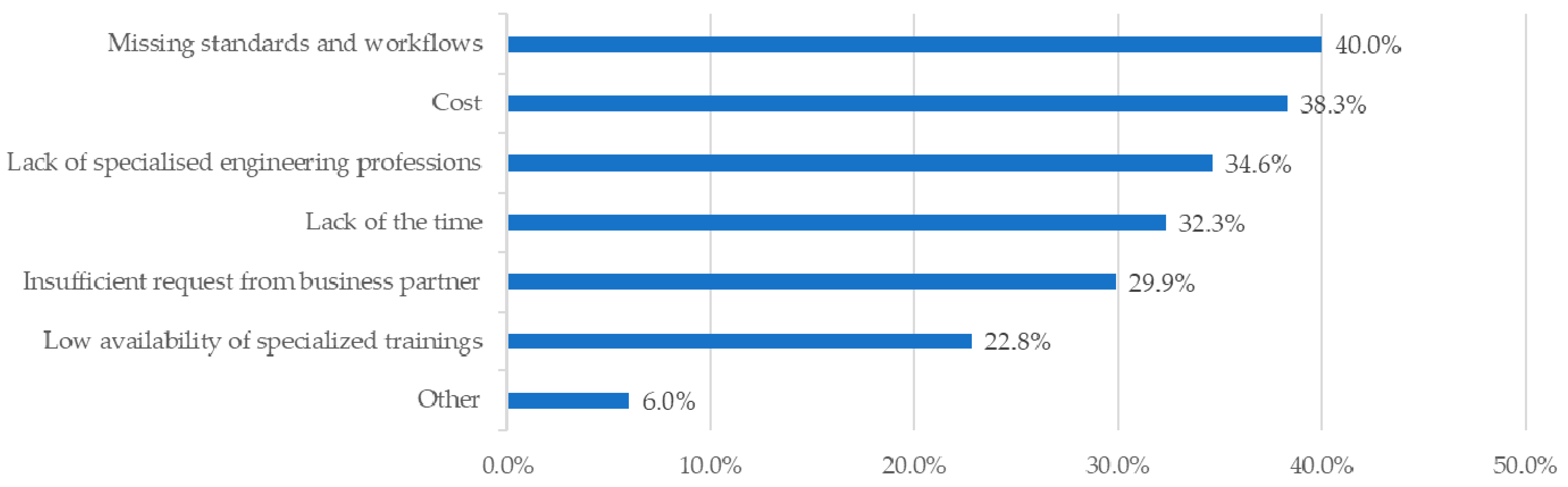 Buildings 13 02997 g010