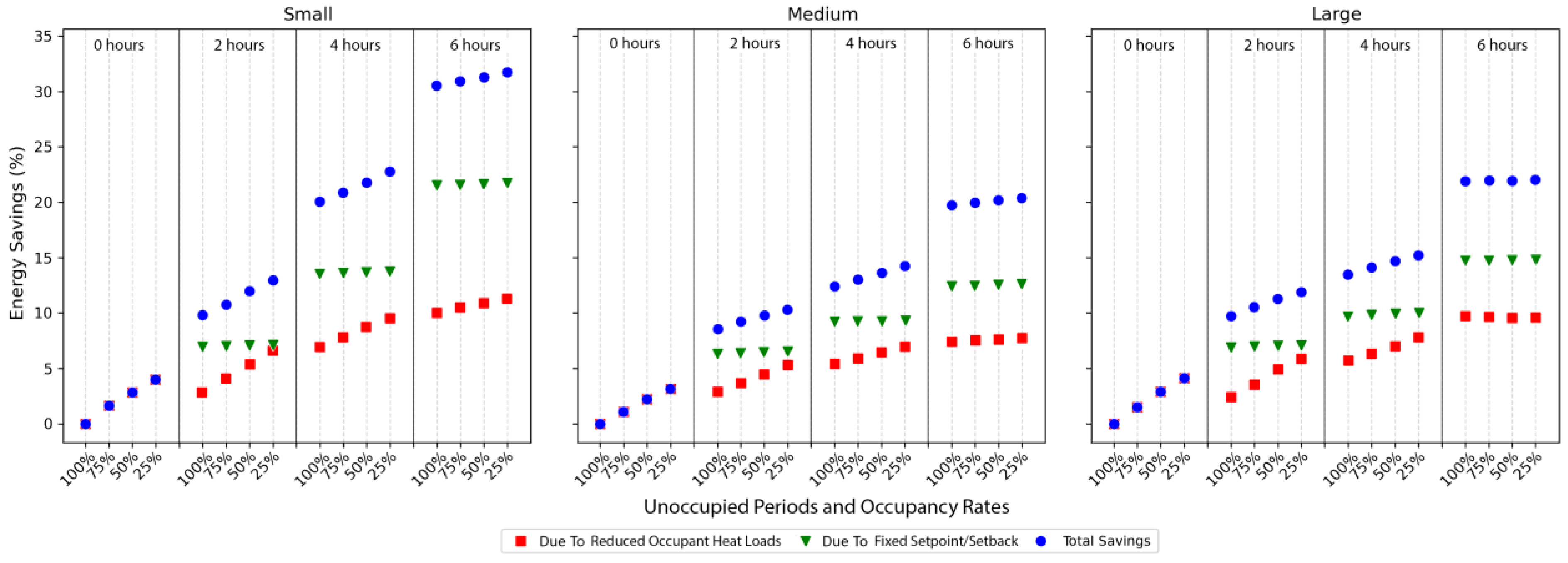 Buildings 13 02998 g004