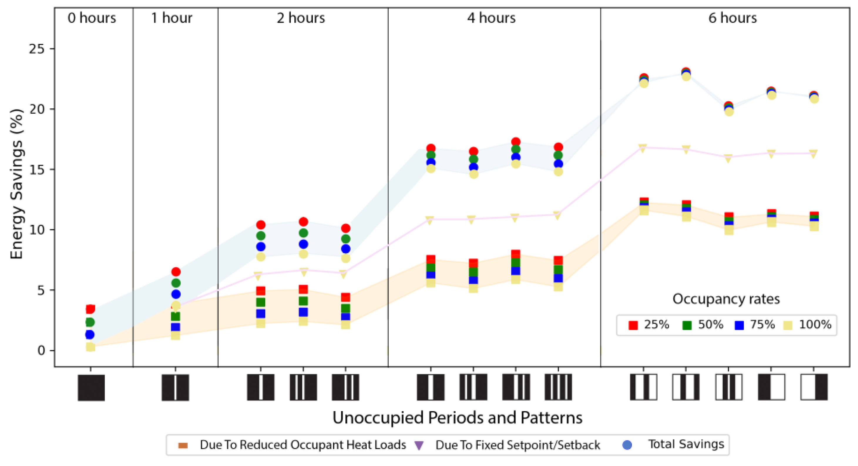 Buildings 13 02998 g005