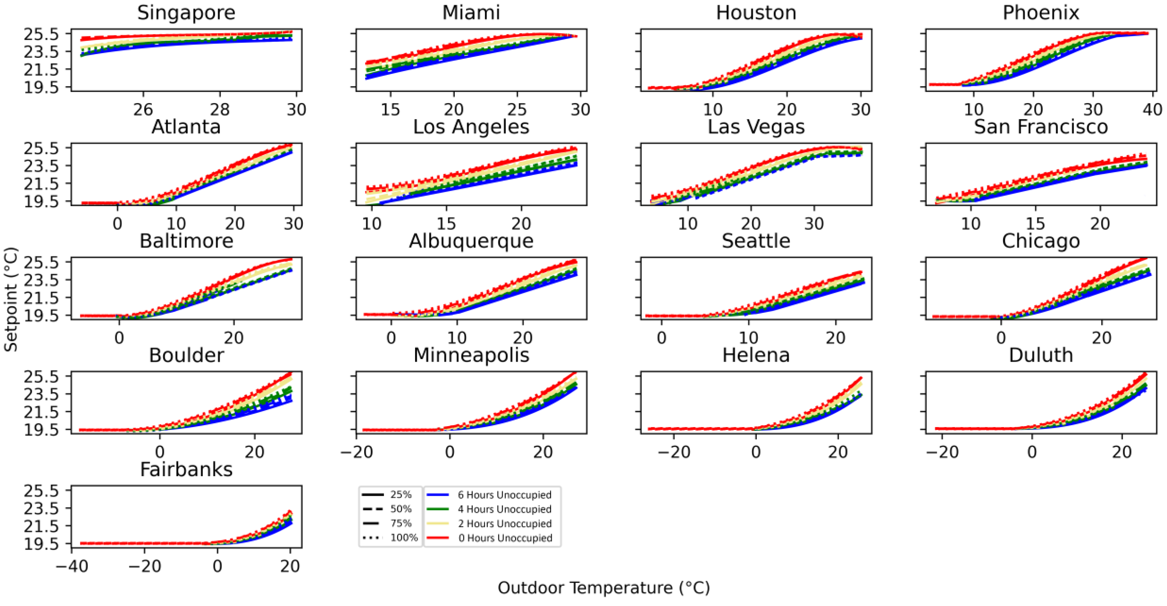 Buildings 13 02998 g006
