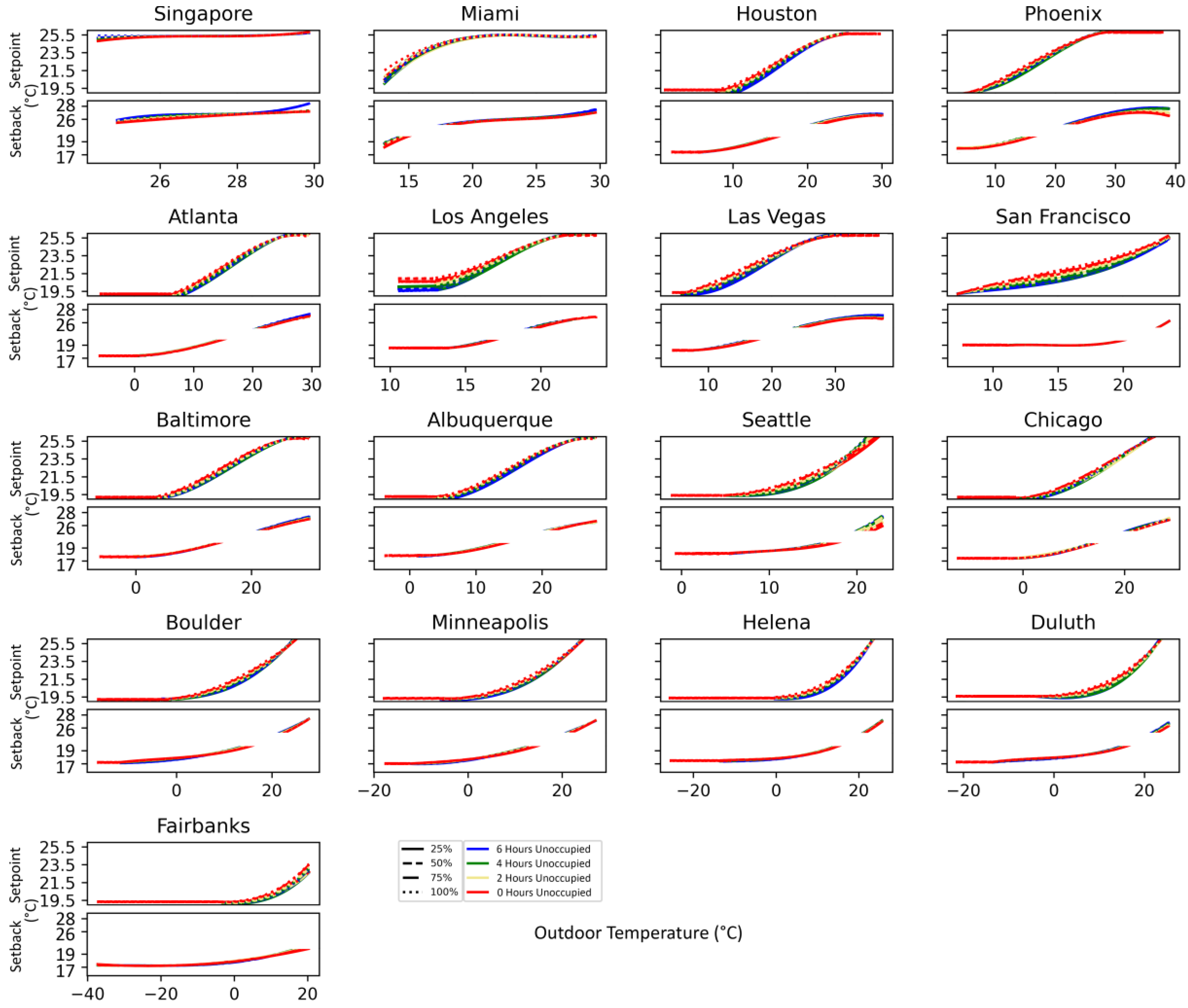 Buildings 13 02998 g010