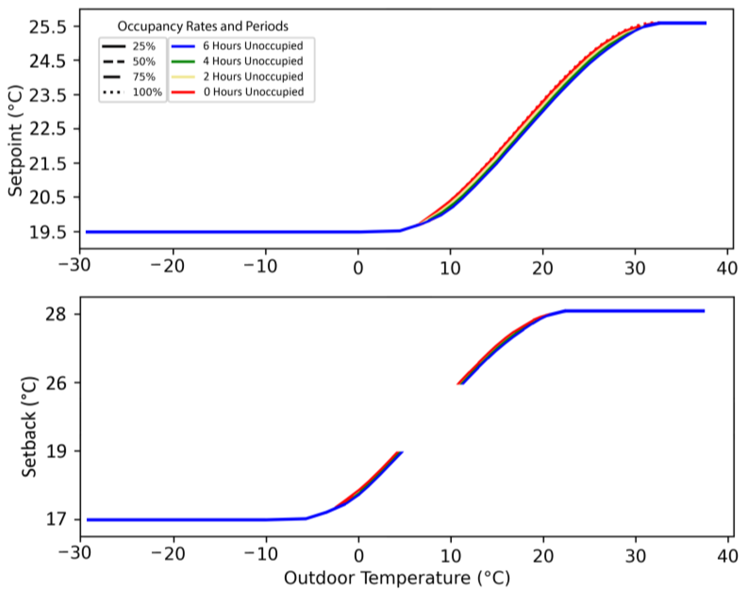 Buildings 13 02998 g011