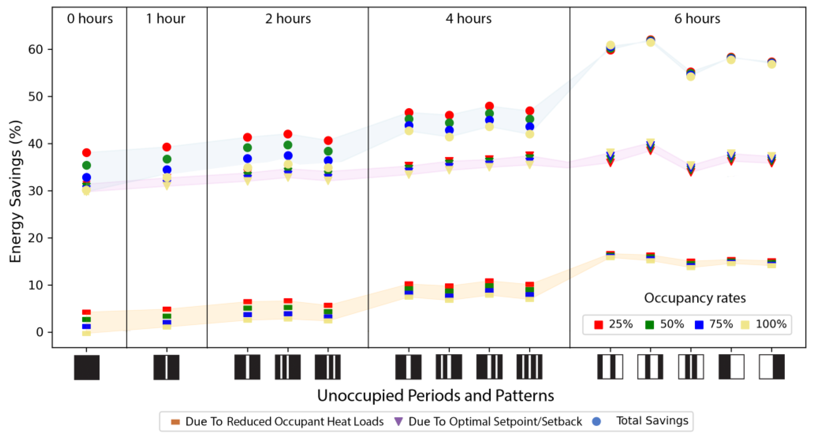 Buildings 13 02998 g013