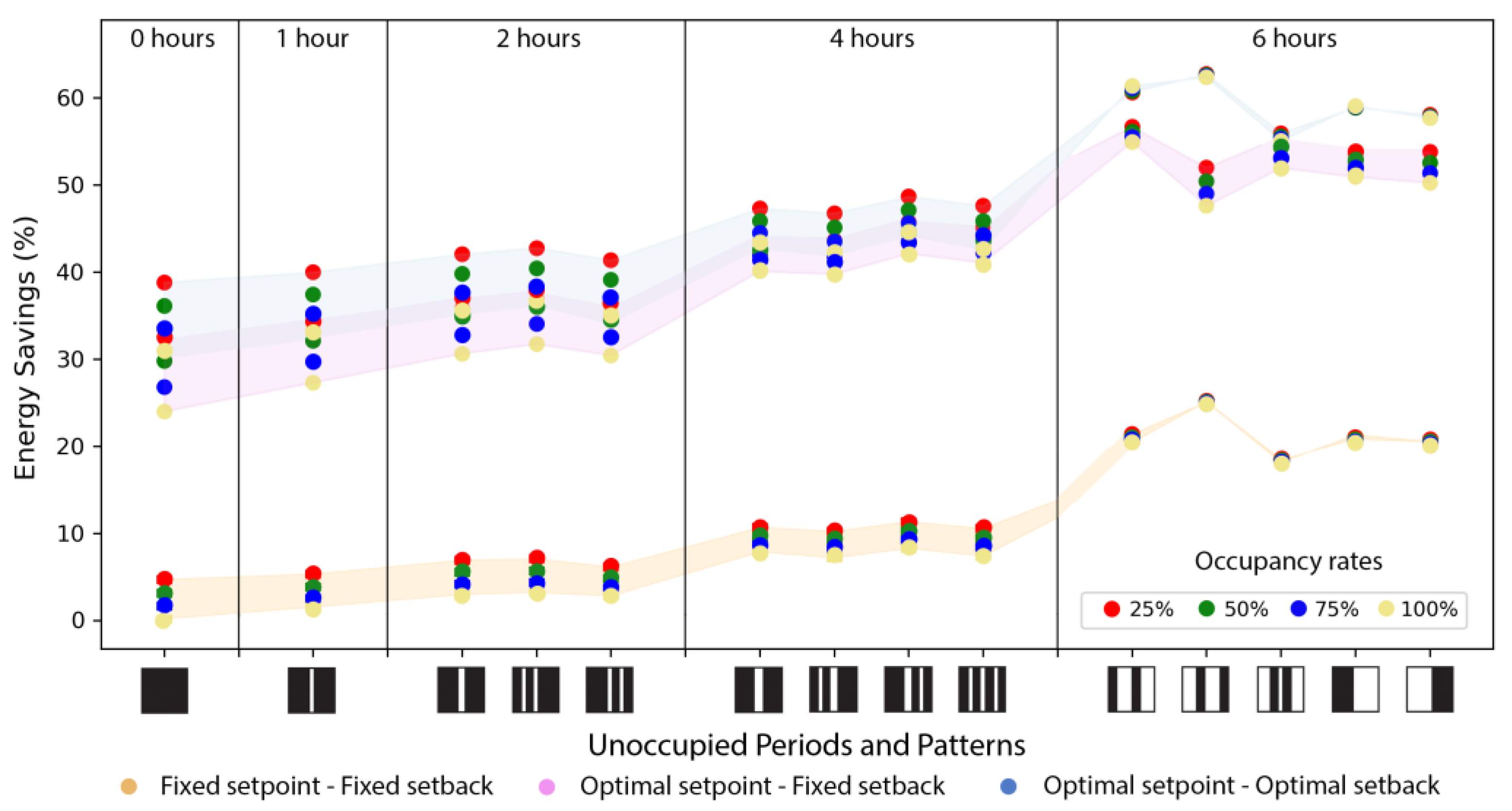 Buildings 13 02998 g015