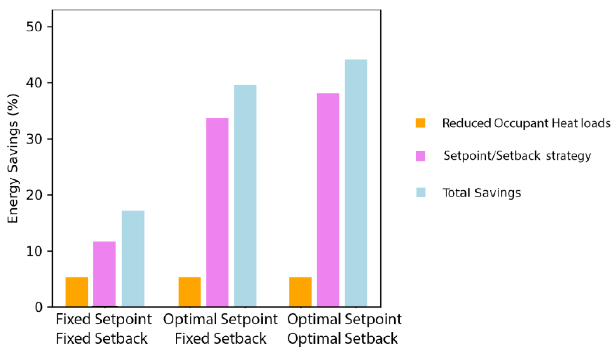 Buildings 13 02998 g016