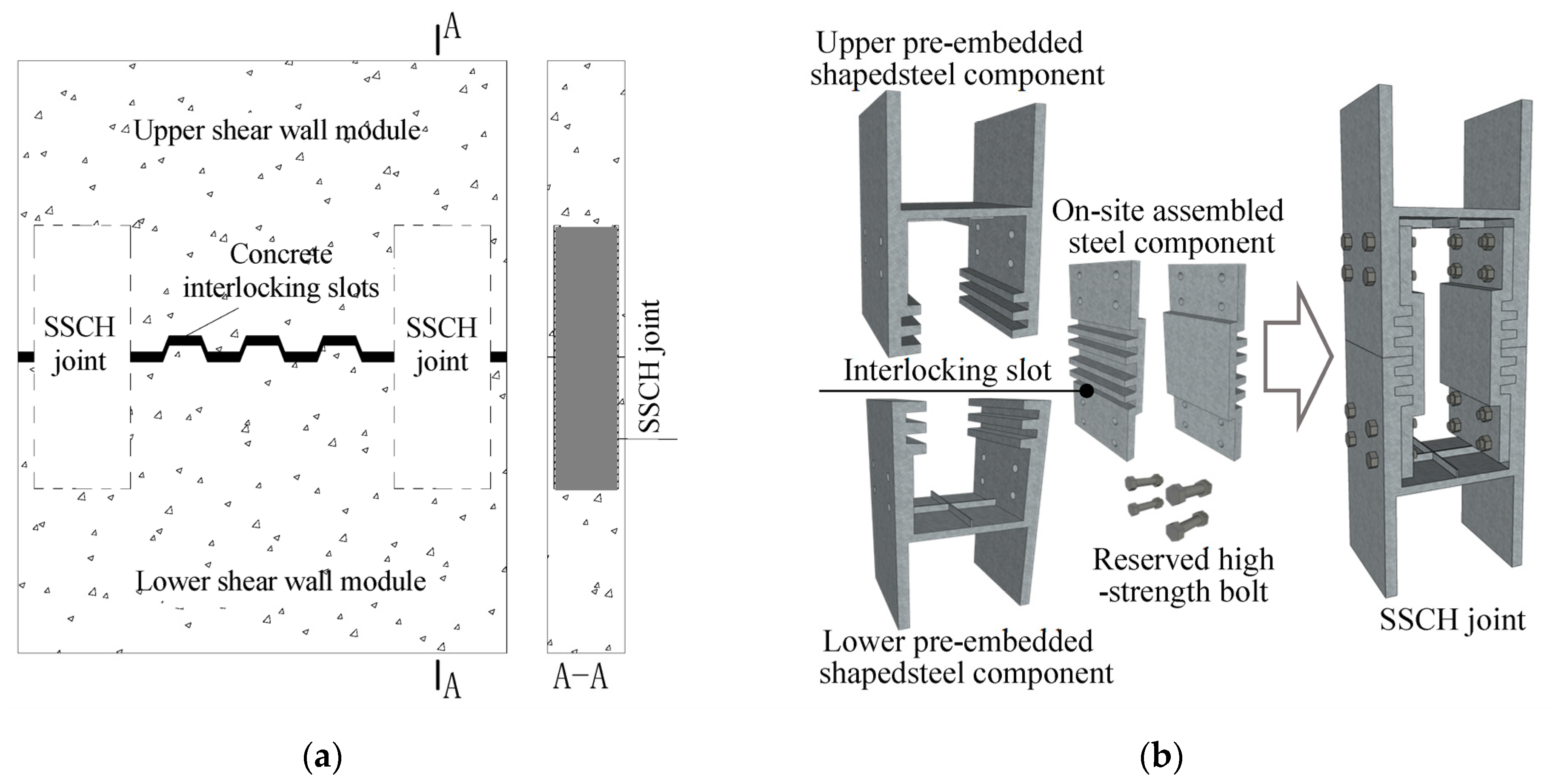 Buildings 13 03000 g001