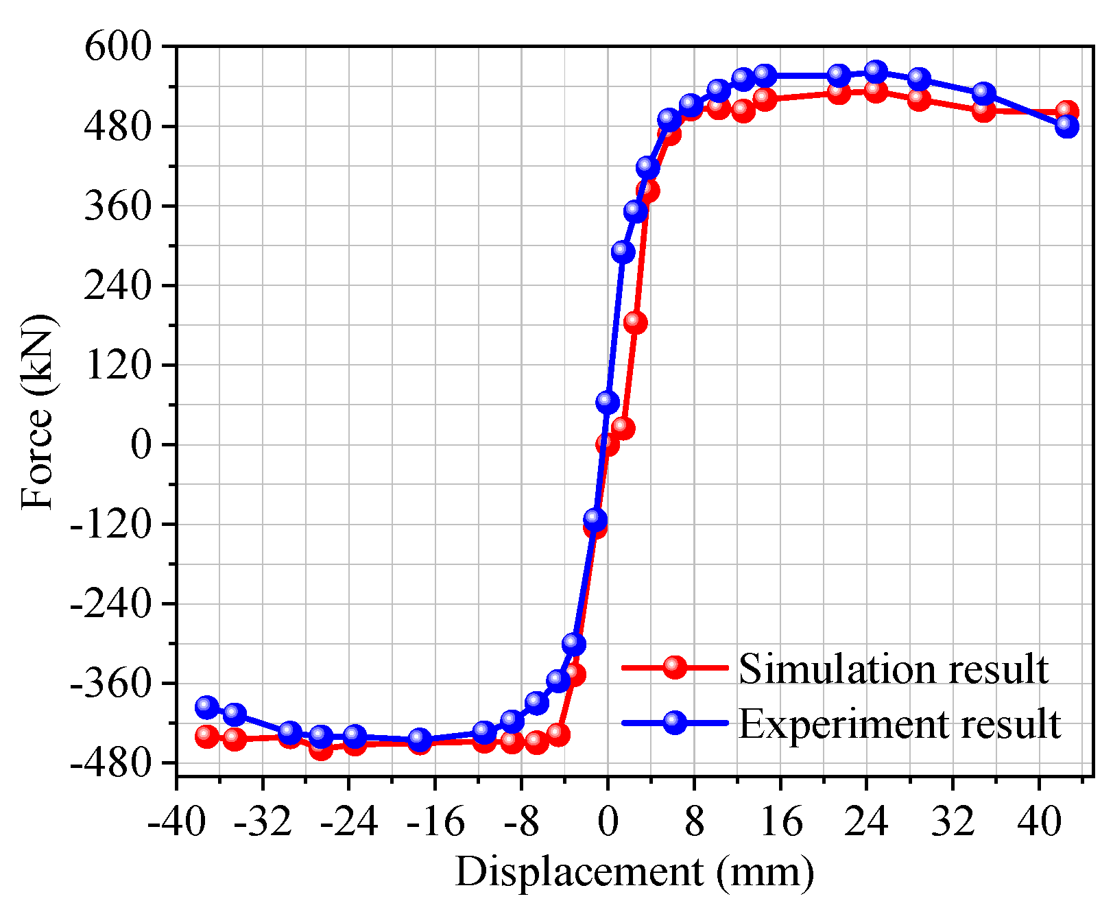 Buildings 13 03000 g006