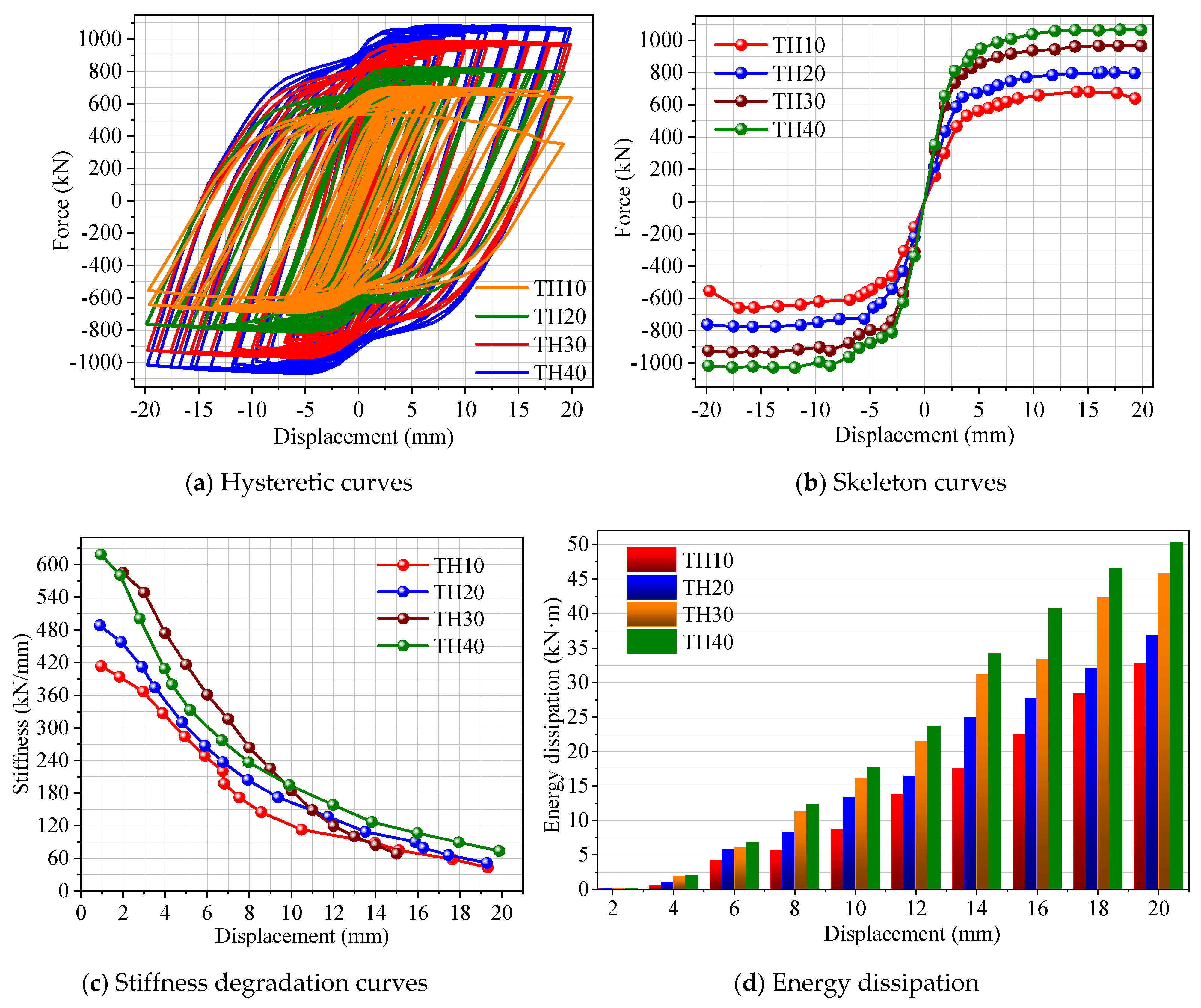 Buildings 13 03000 g014