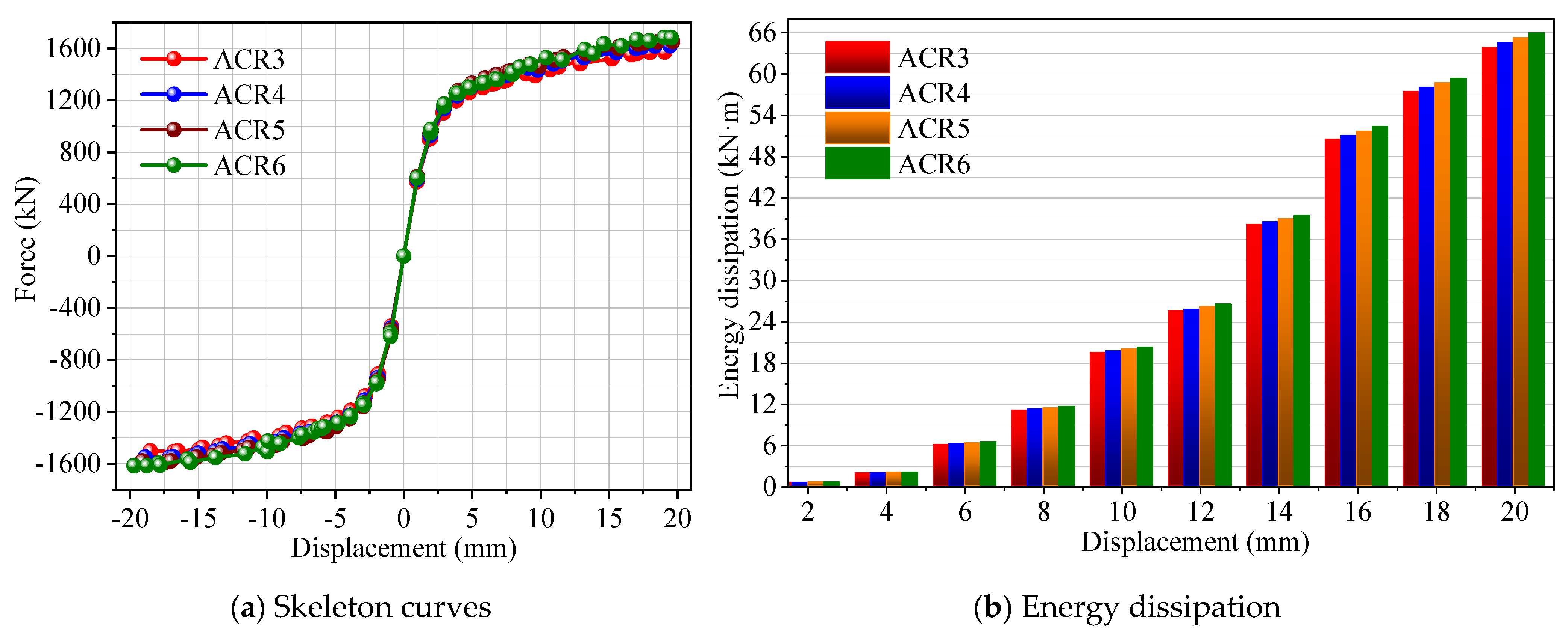 Buildings 13 03000 g016