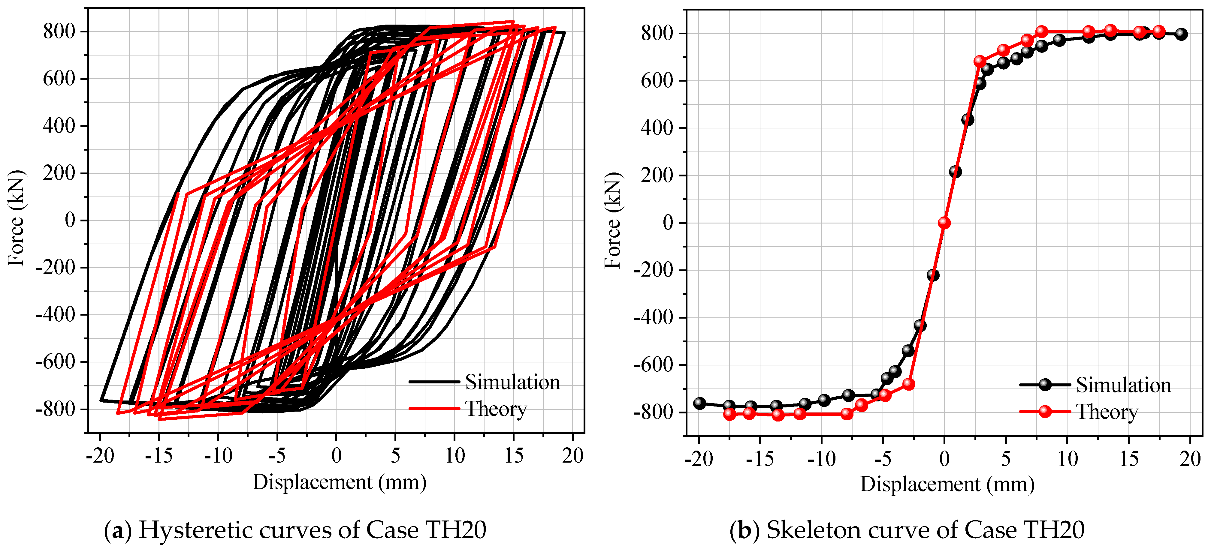 Buildings 13 03000 g020a