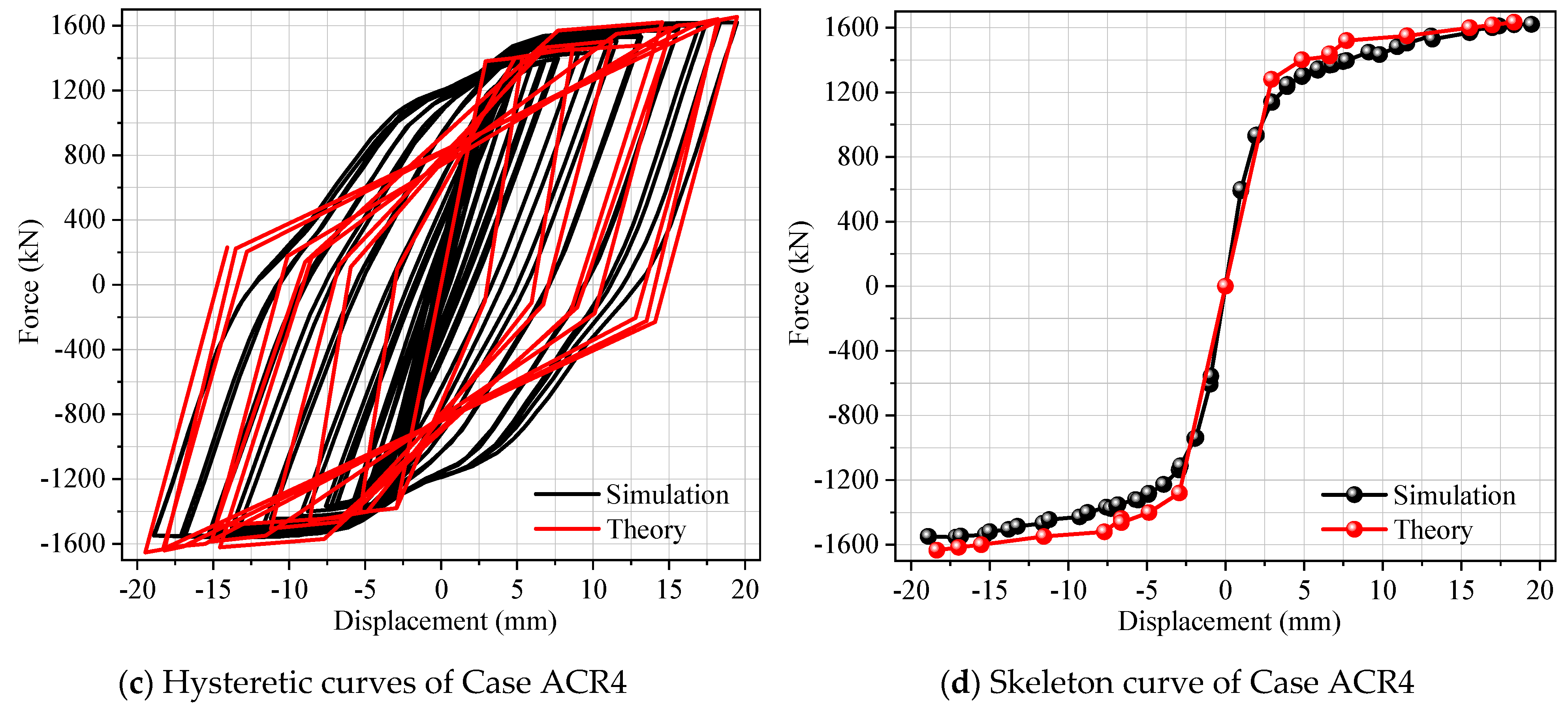 Buildings 13 03000 g020b