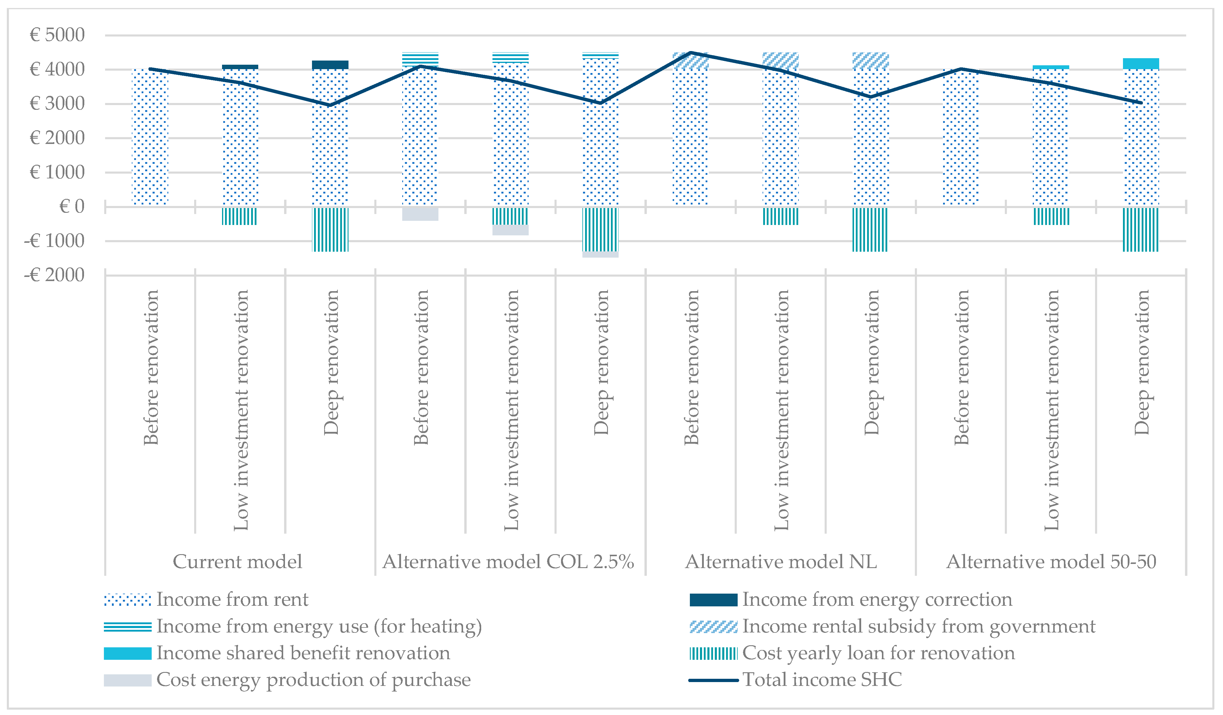 Buildings 13 03001 g002