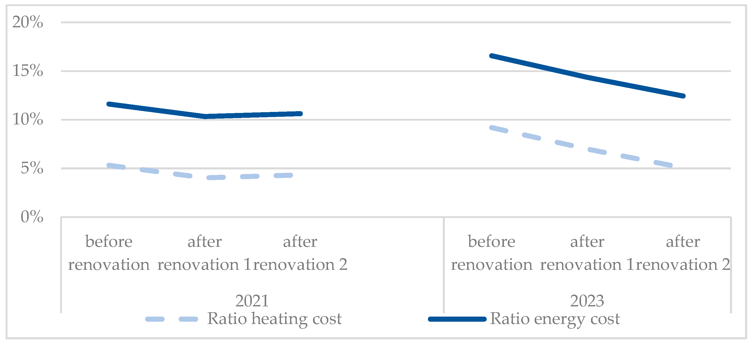 Buildings 13 03001 g005