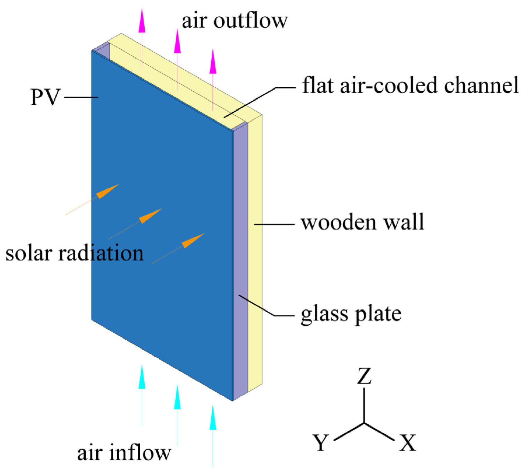 Buildings 13 03002 g001