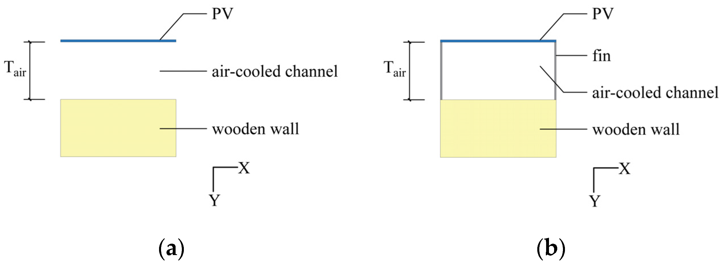Buildings 13 03002 g005