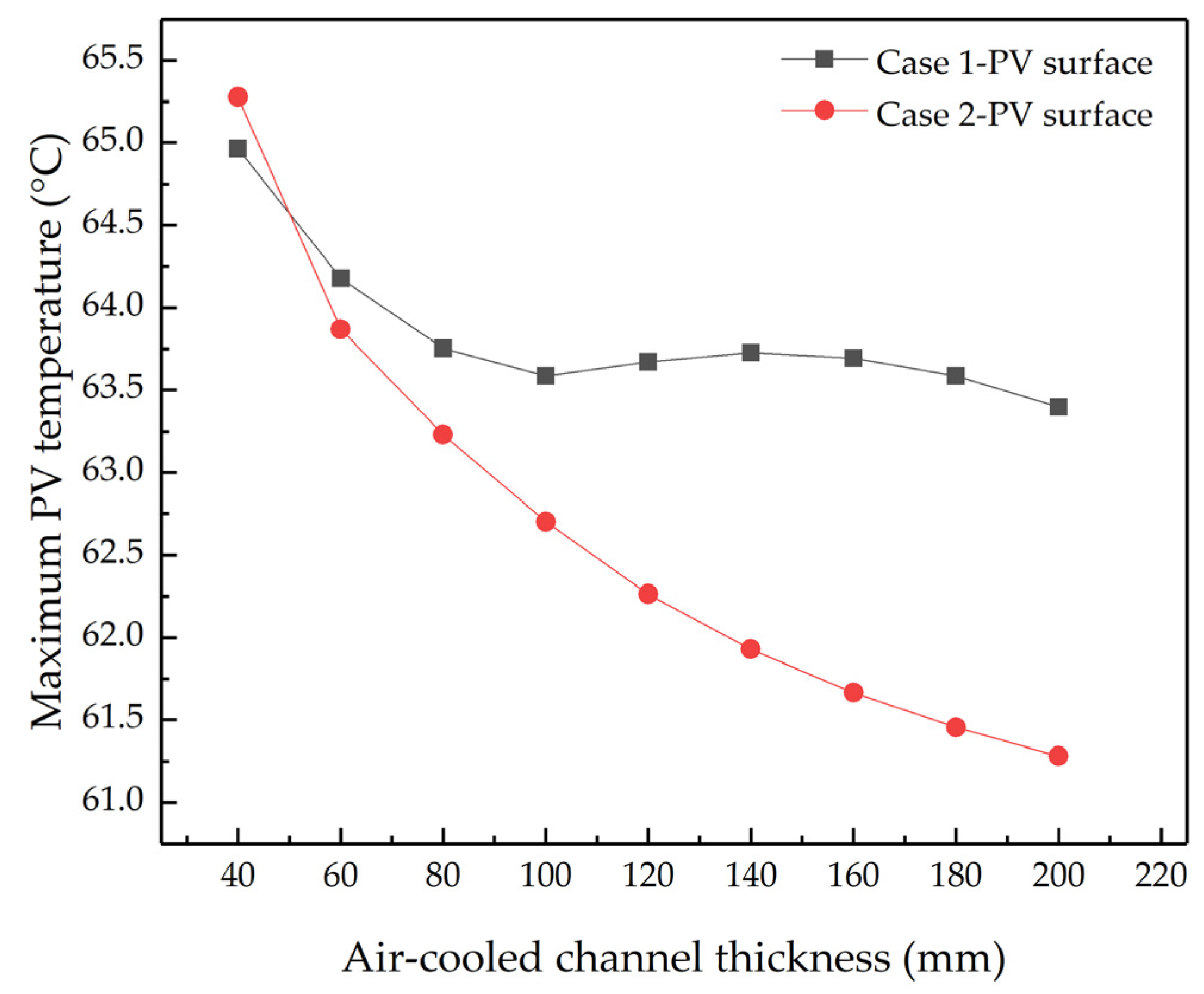 Buildings 13 03002 g007