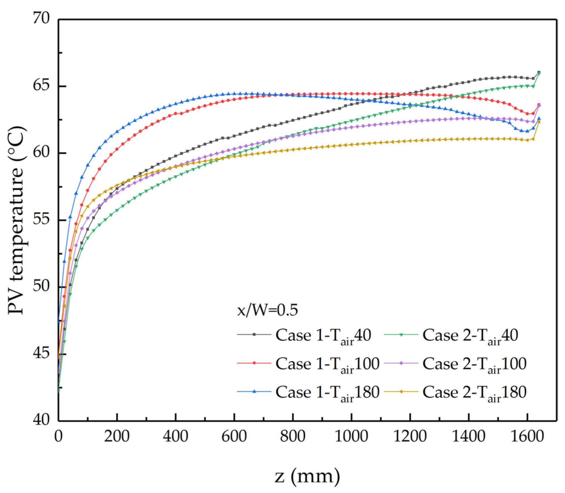 Buildings 13 03002 g009