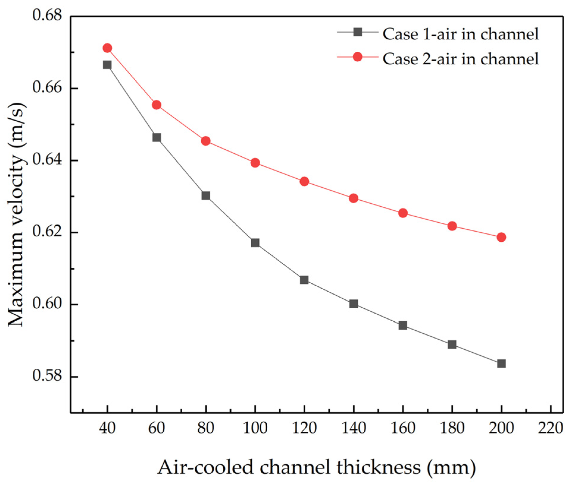 Buildings 13 03002 g012