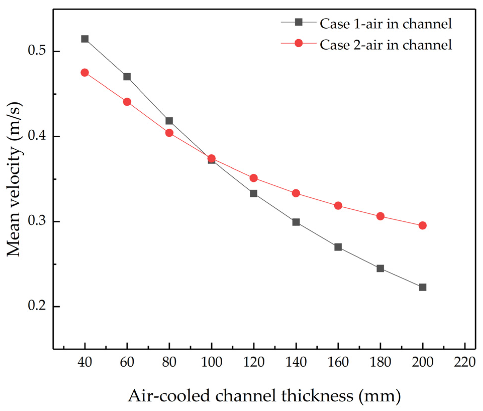 Buildings 13 03002 g013
