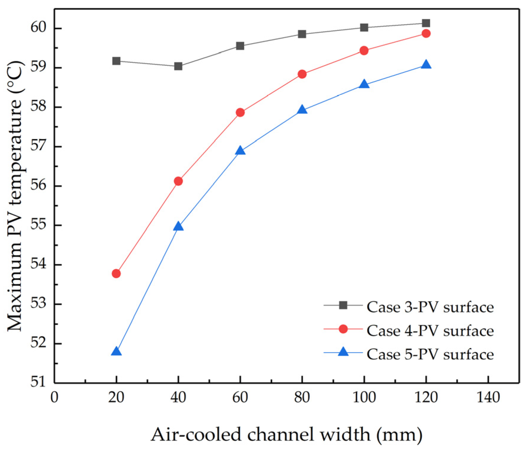 Buildings 13 03002 g017
