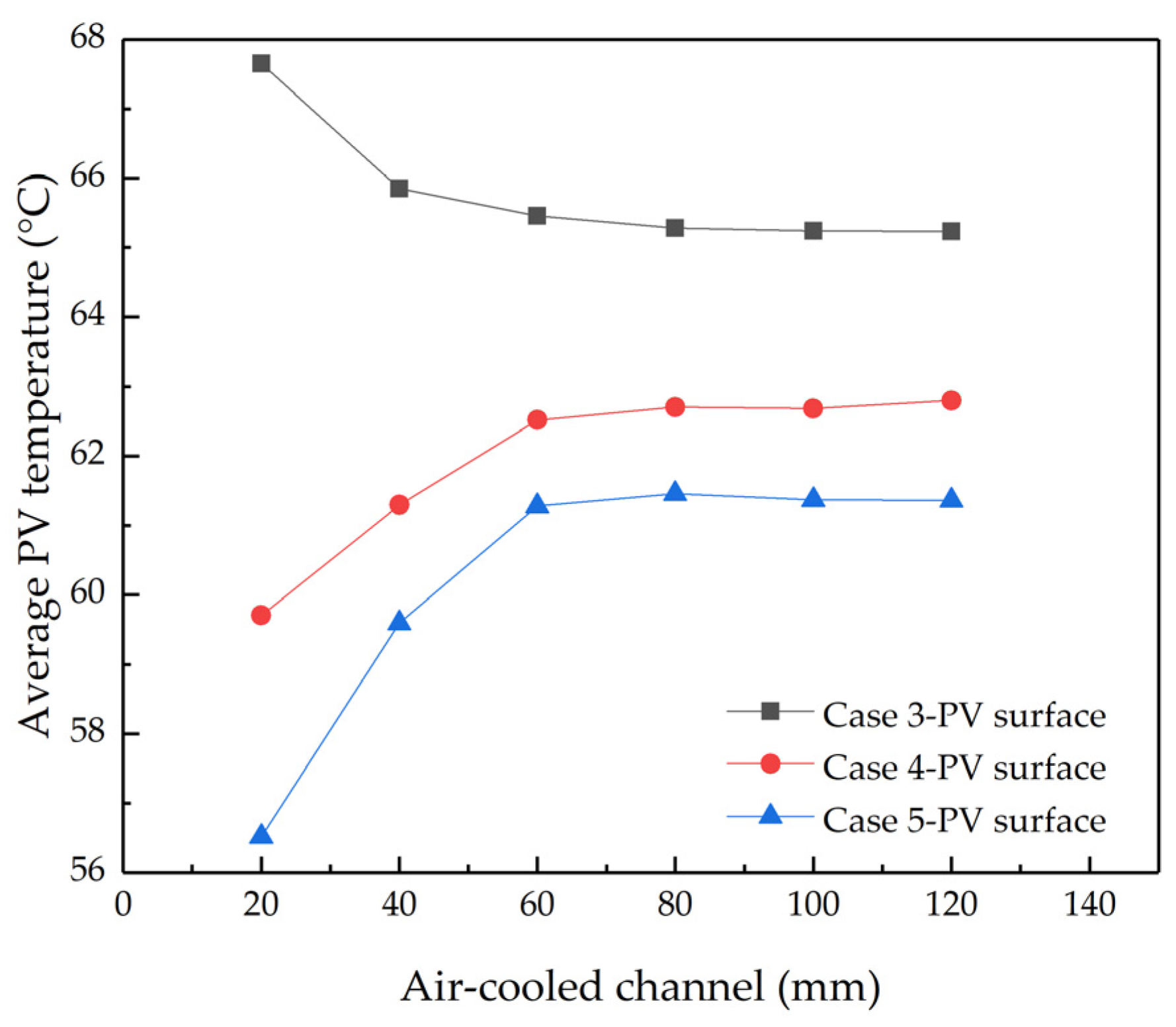 Buildings 13 03002 g018
