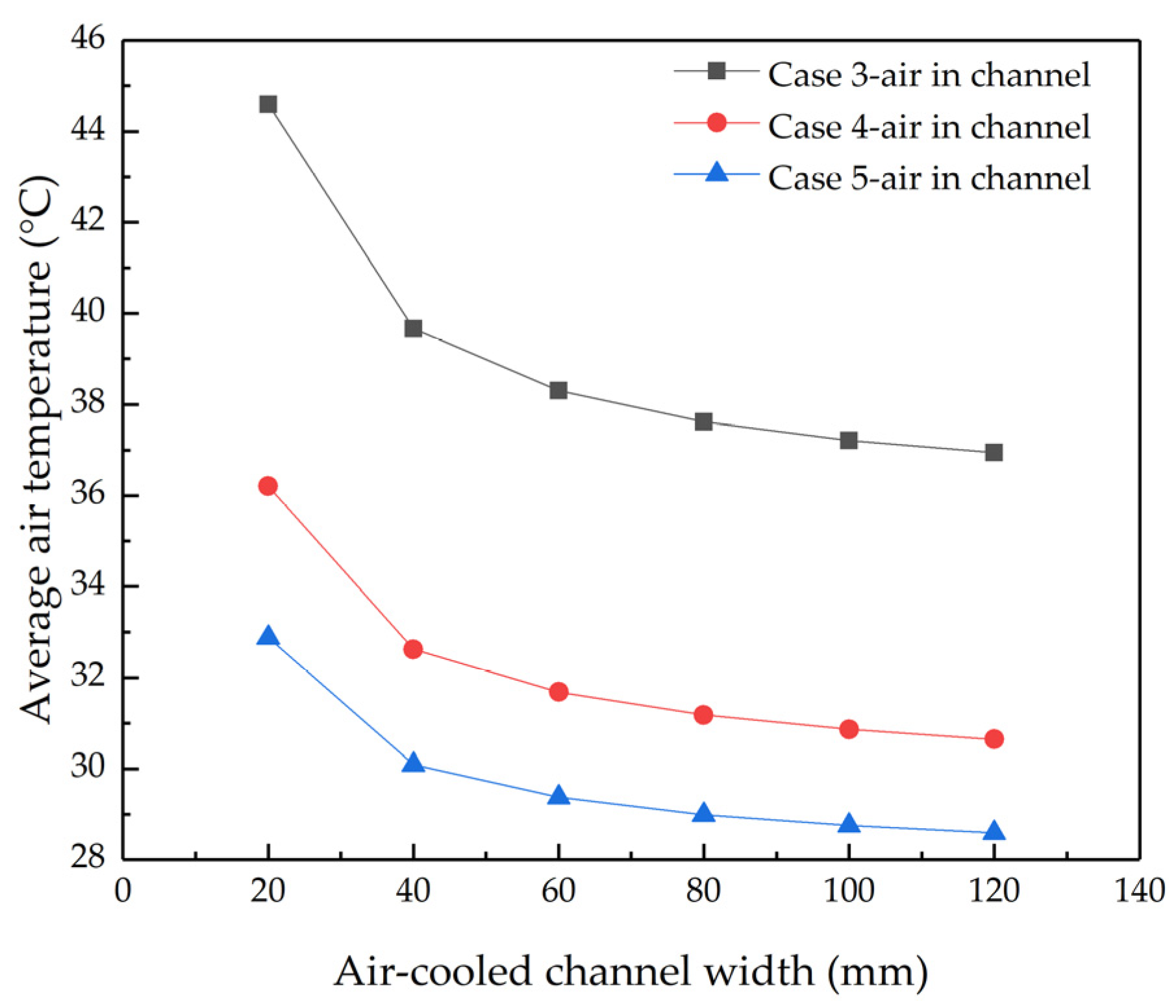 Buildings 13 03002 g020