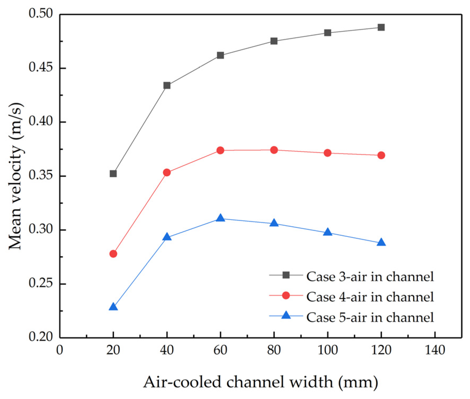 Buildings 13 03002 g023