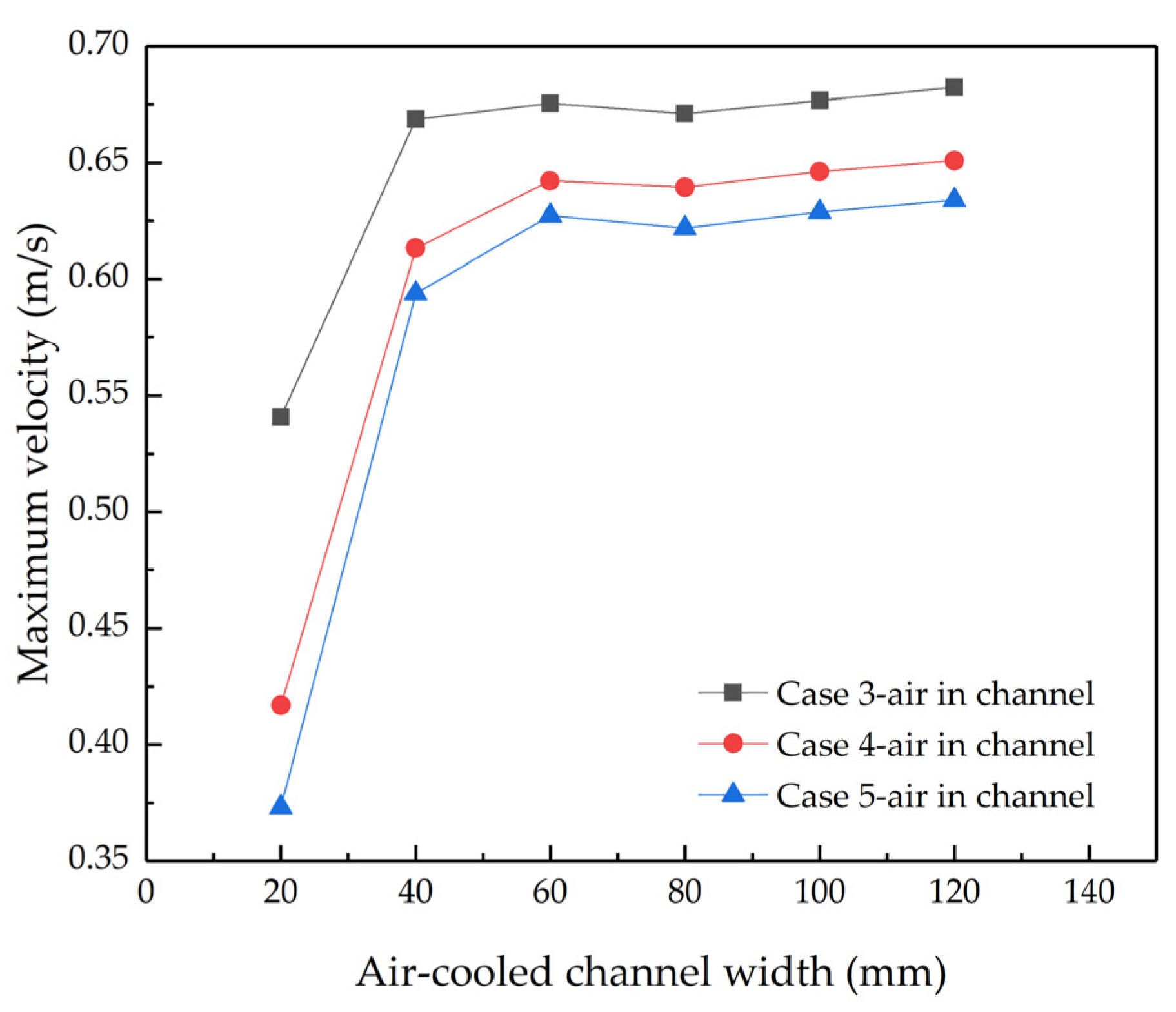 Buildings 13 03002 g024