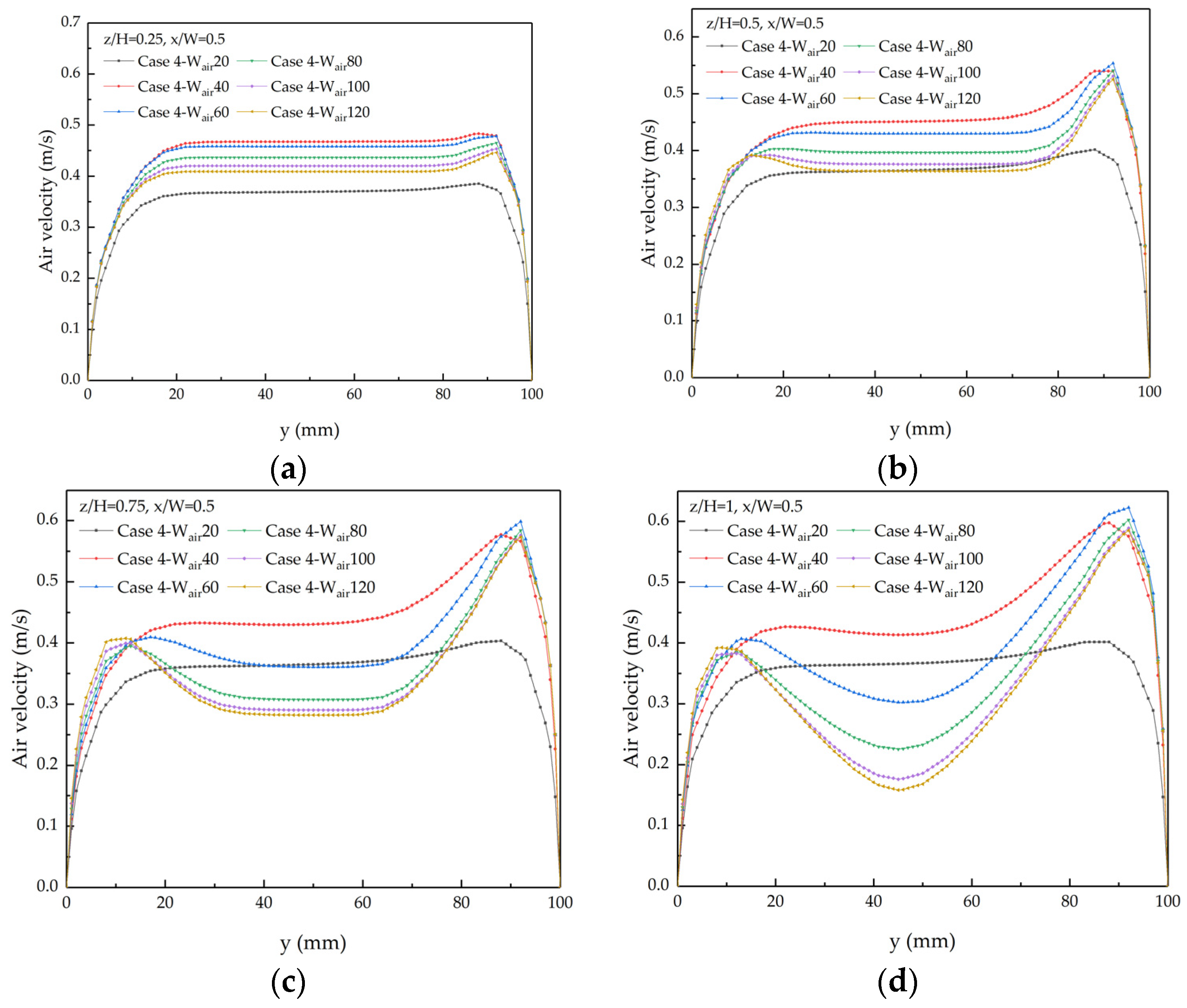 Buildings 13 03002 g025