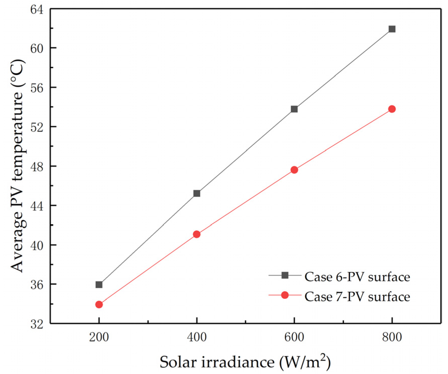 Buildings 13 03002 g027