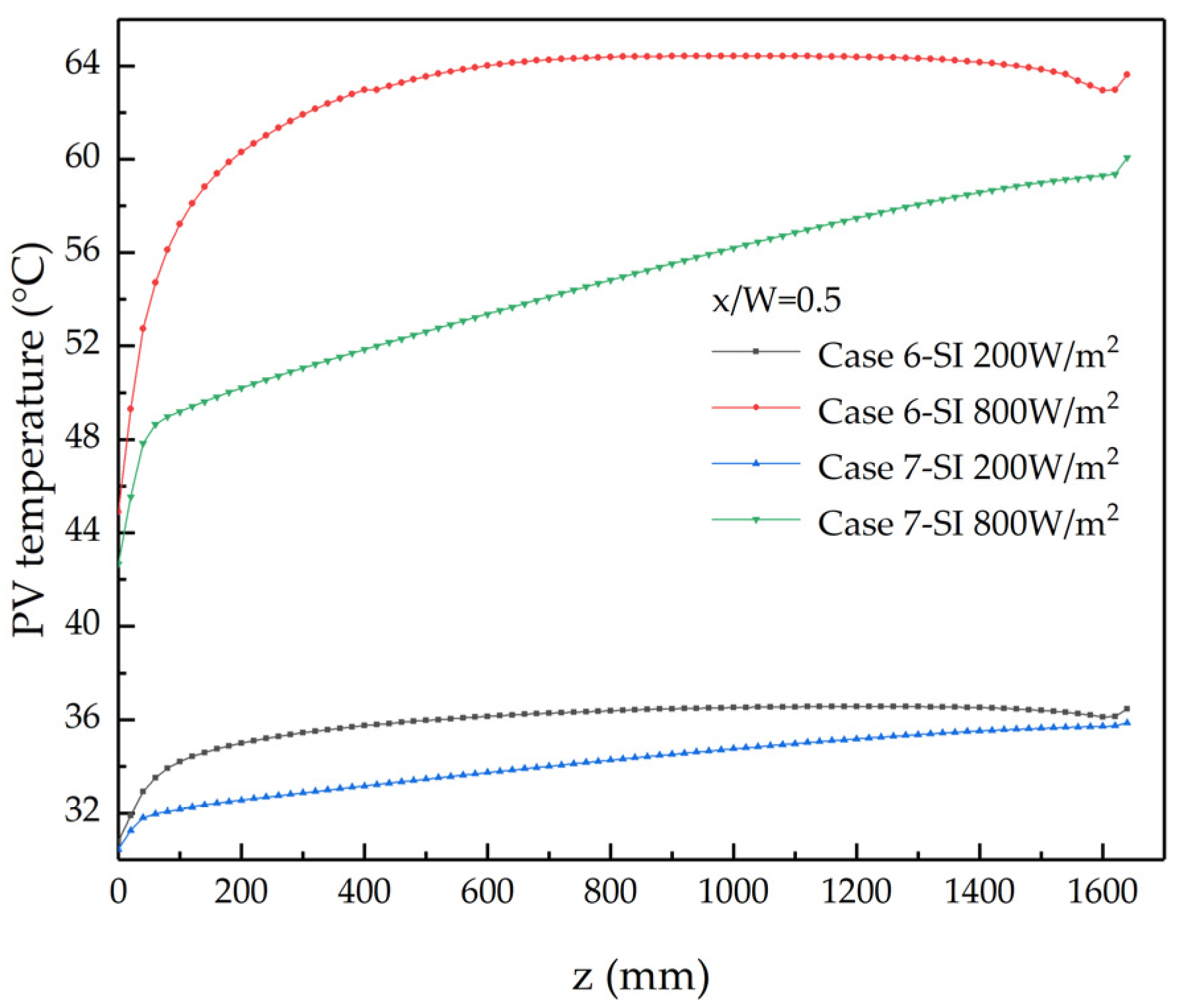 Buildings 13 03002 g028