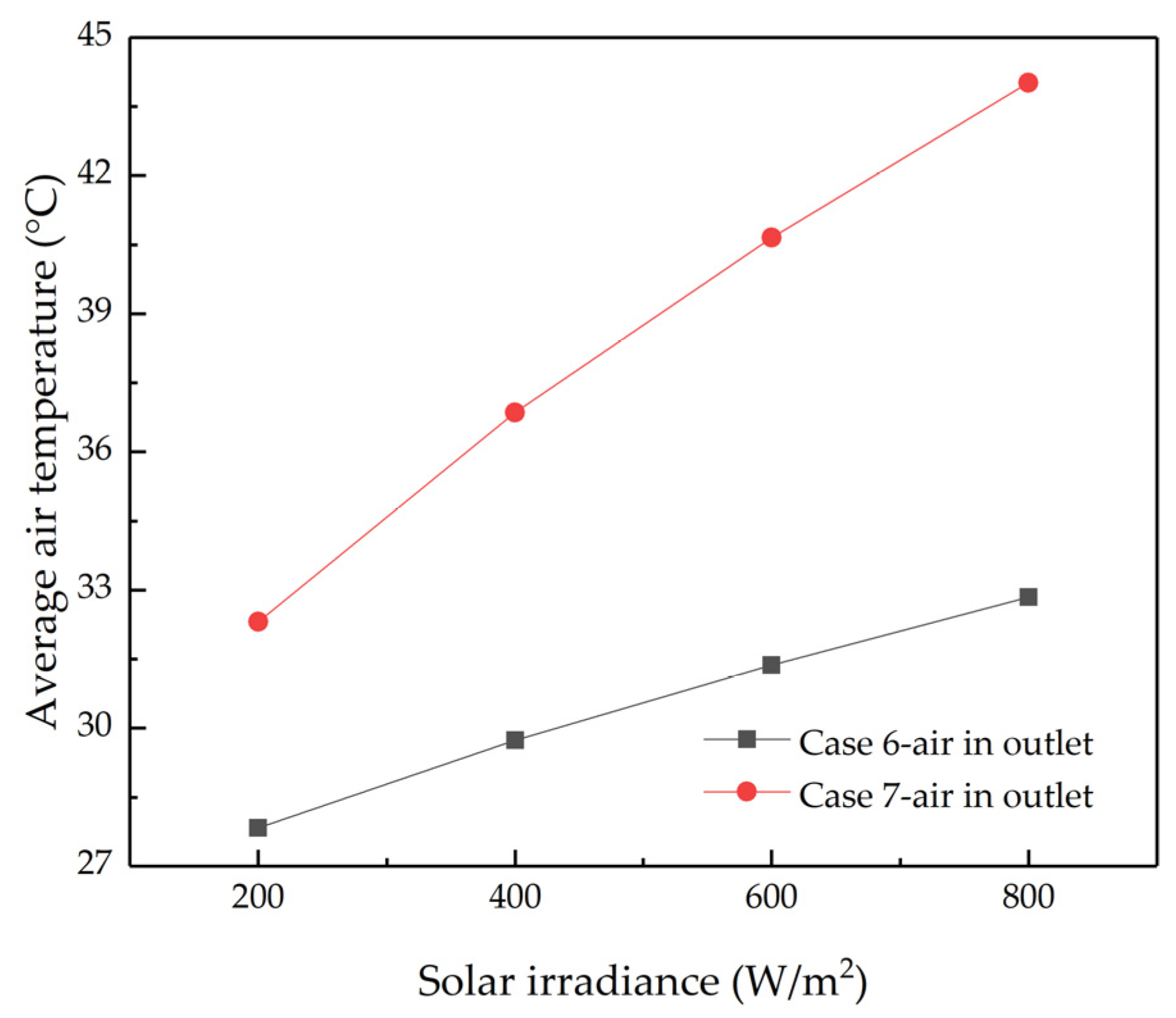 Buildings 13 03002 g030