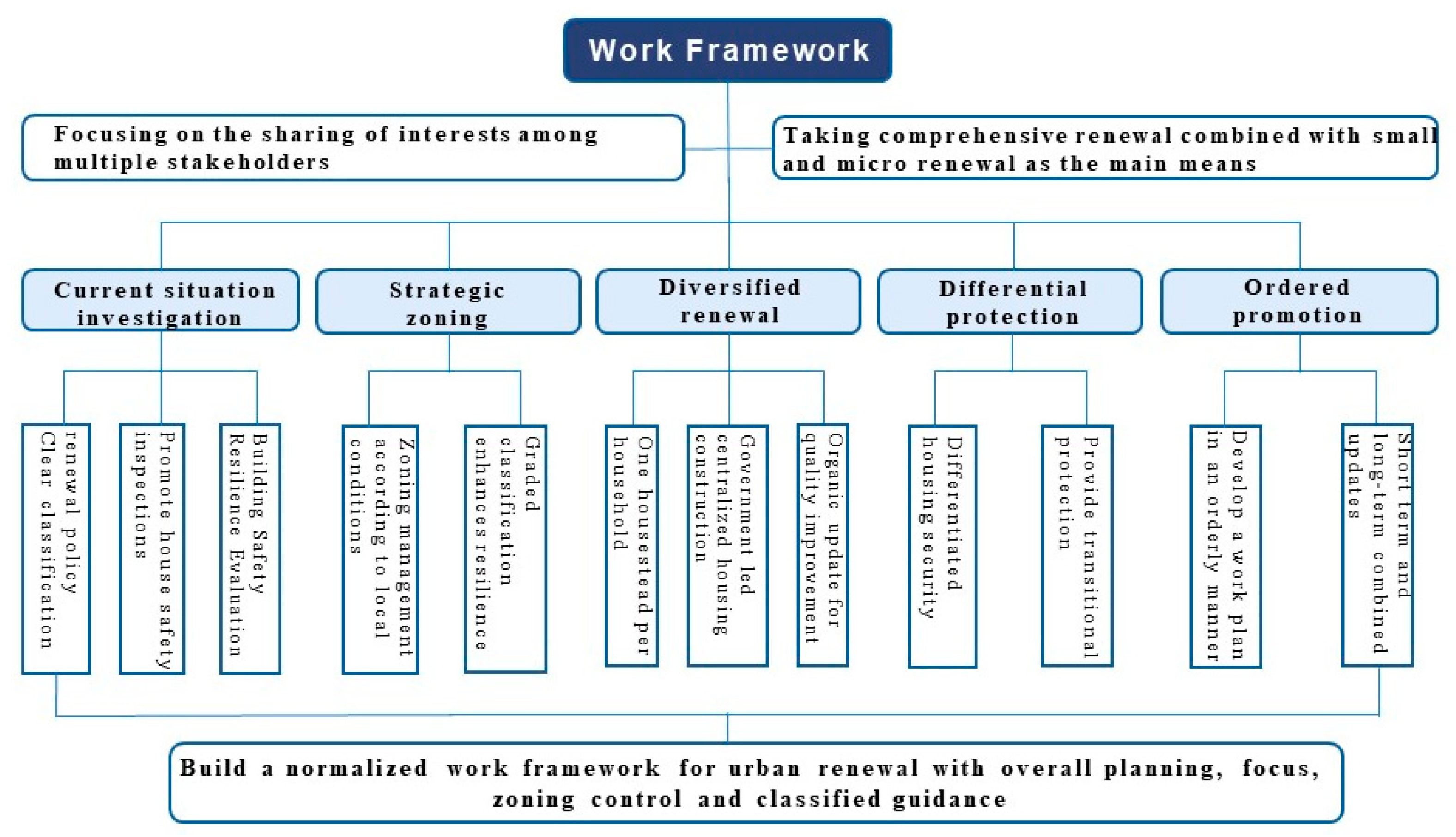 Buildings 13 03003 g001