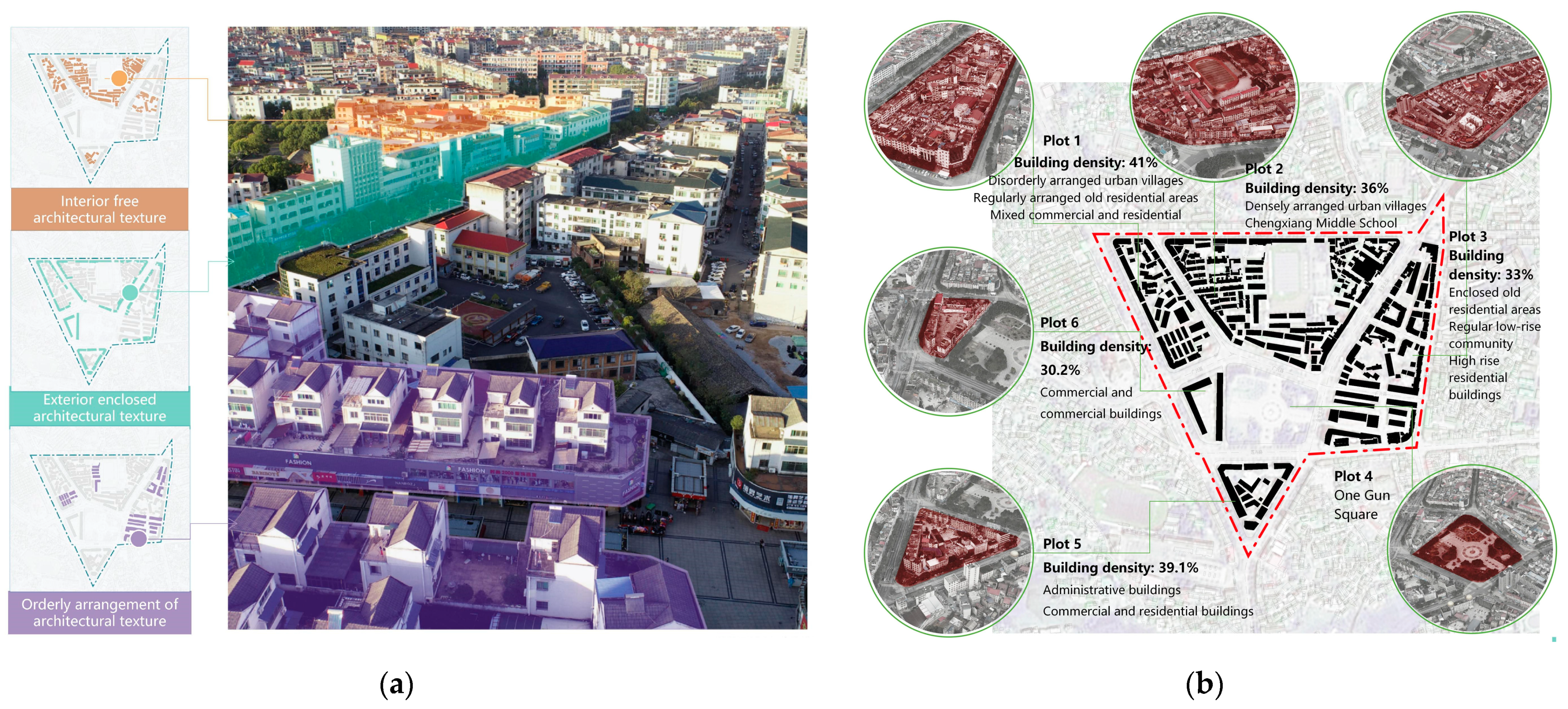 Buildings 13 03003 g006