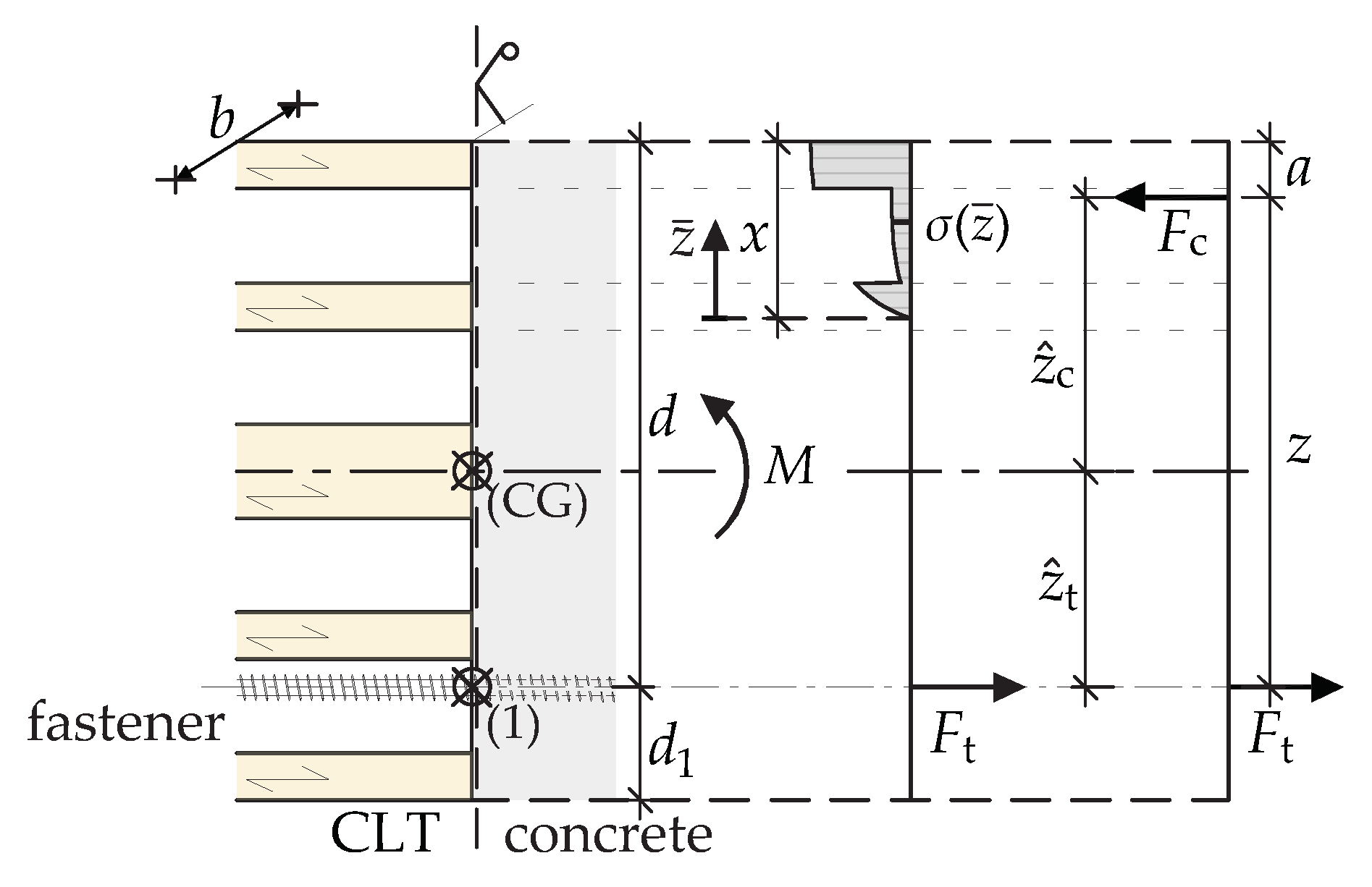 Buildings 13 03004 g005