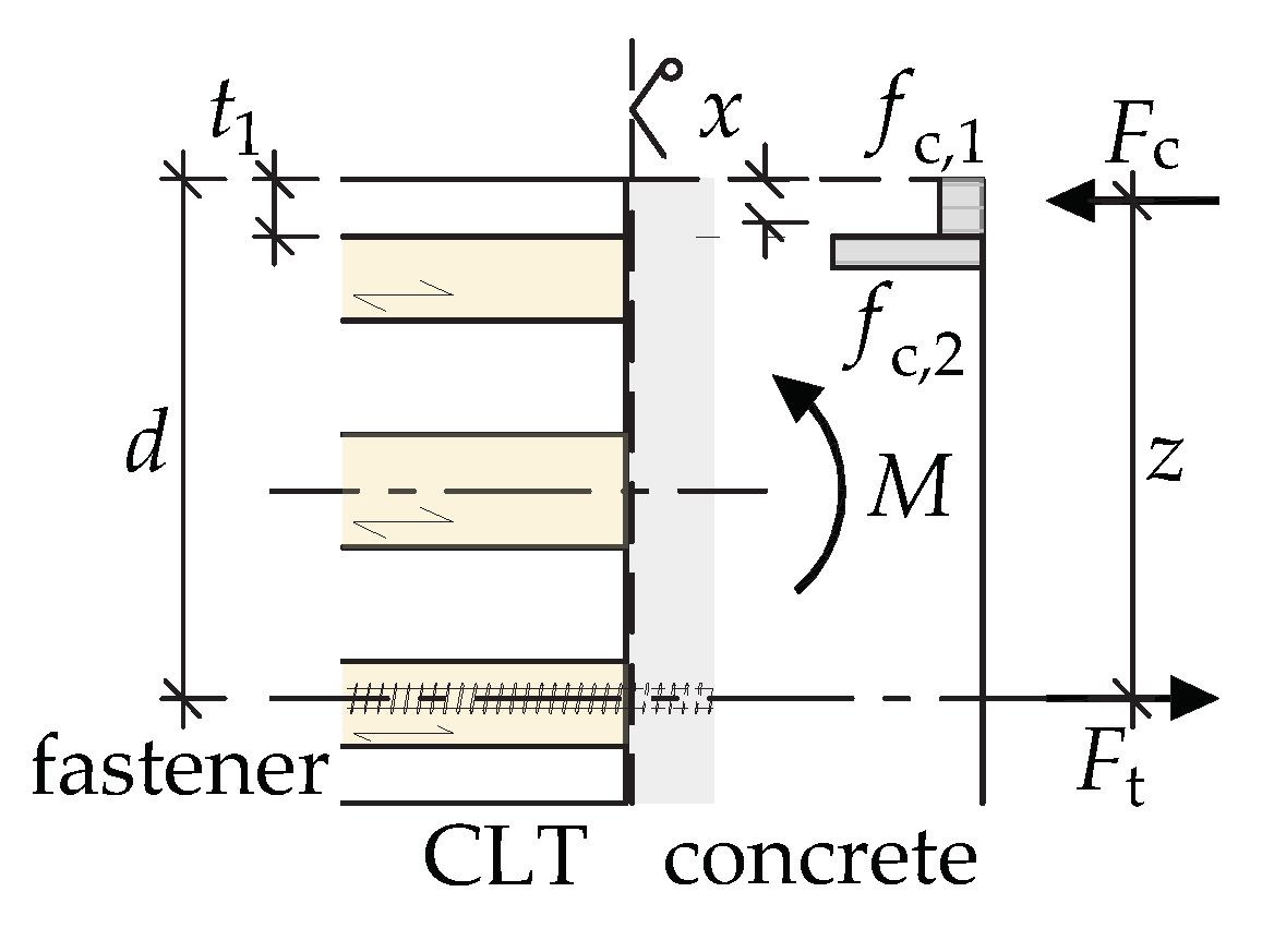 Buildings 13 03004 g007